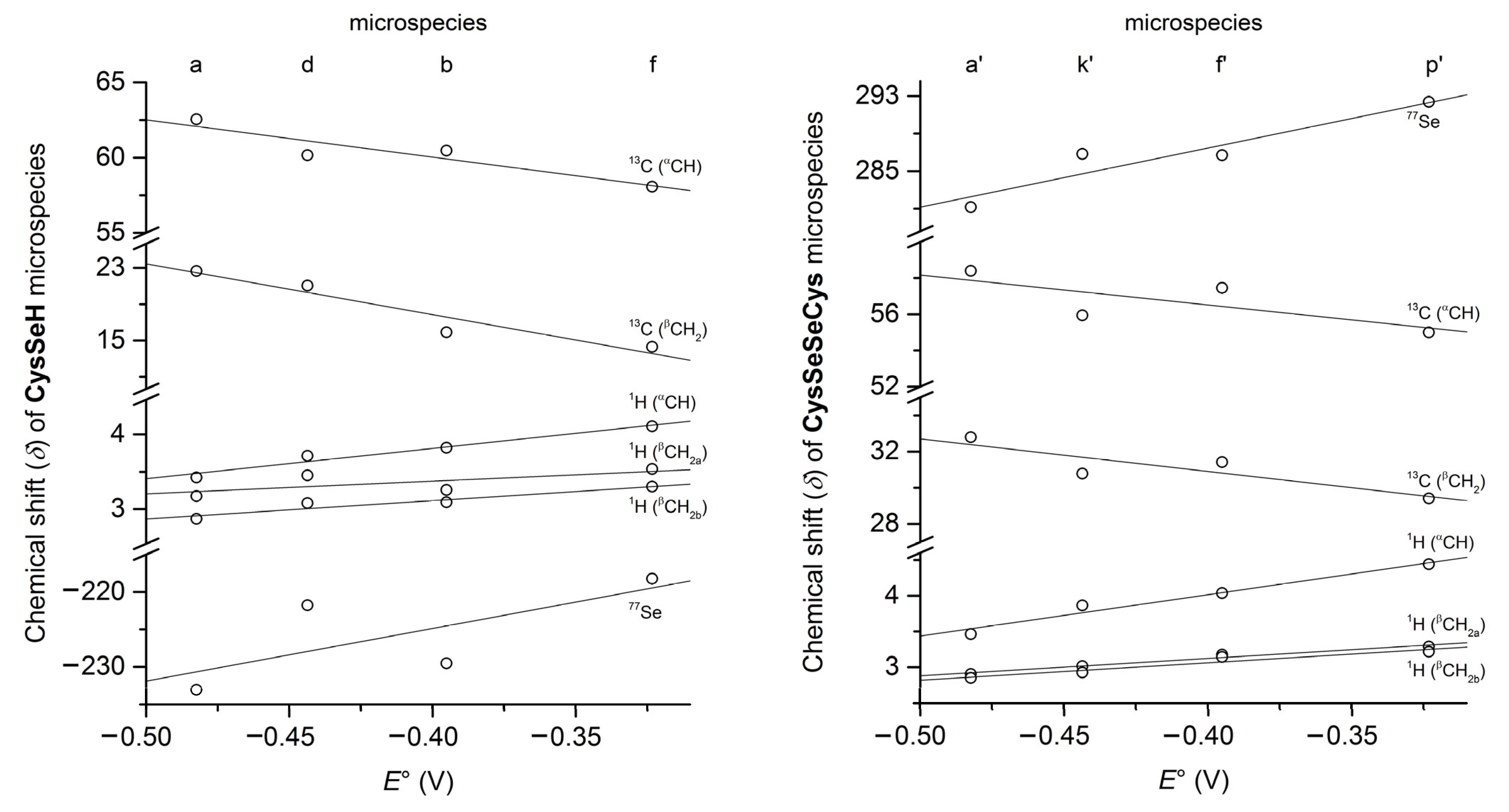 Antioxidants 12 00822 g008