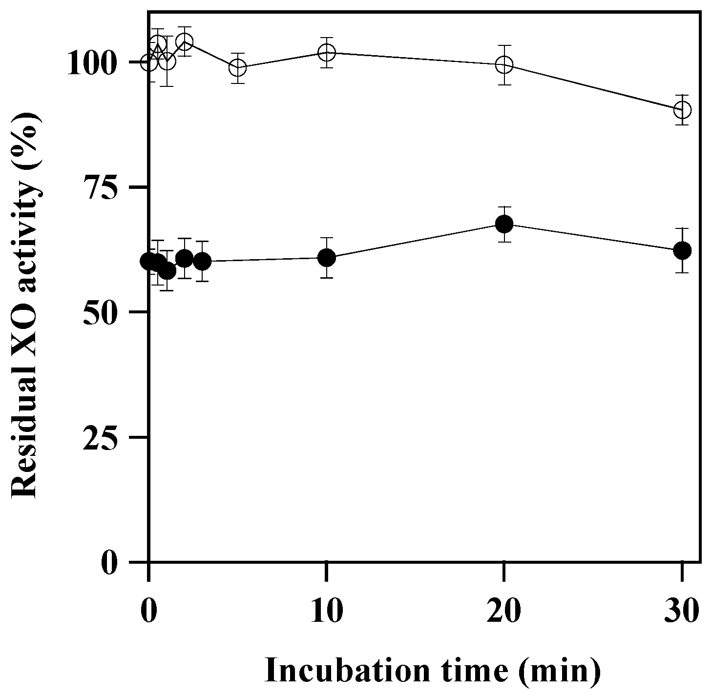 Antioxidants Free FullText Novel Reversible Inhibitors of Xanthine