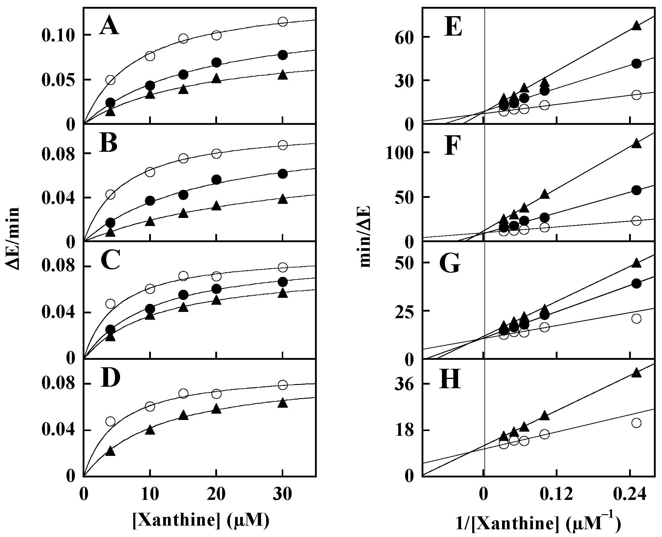 Antioxidants Free FullText Novel Reversible Inhibitors of Xanthine