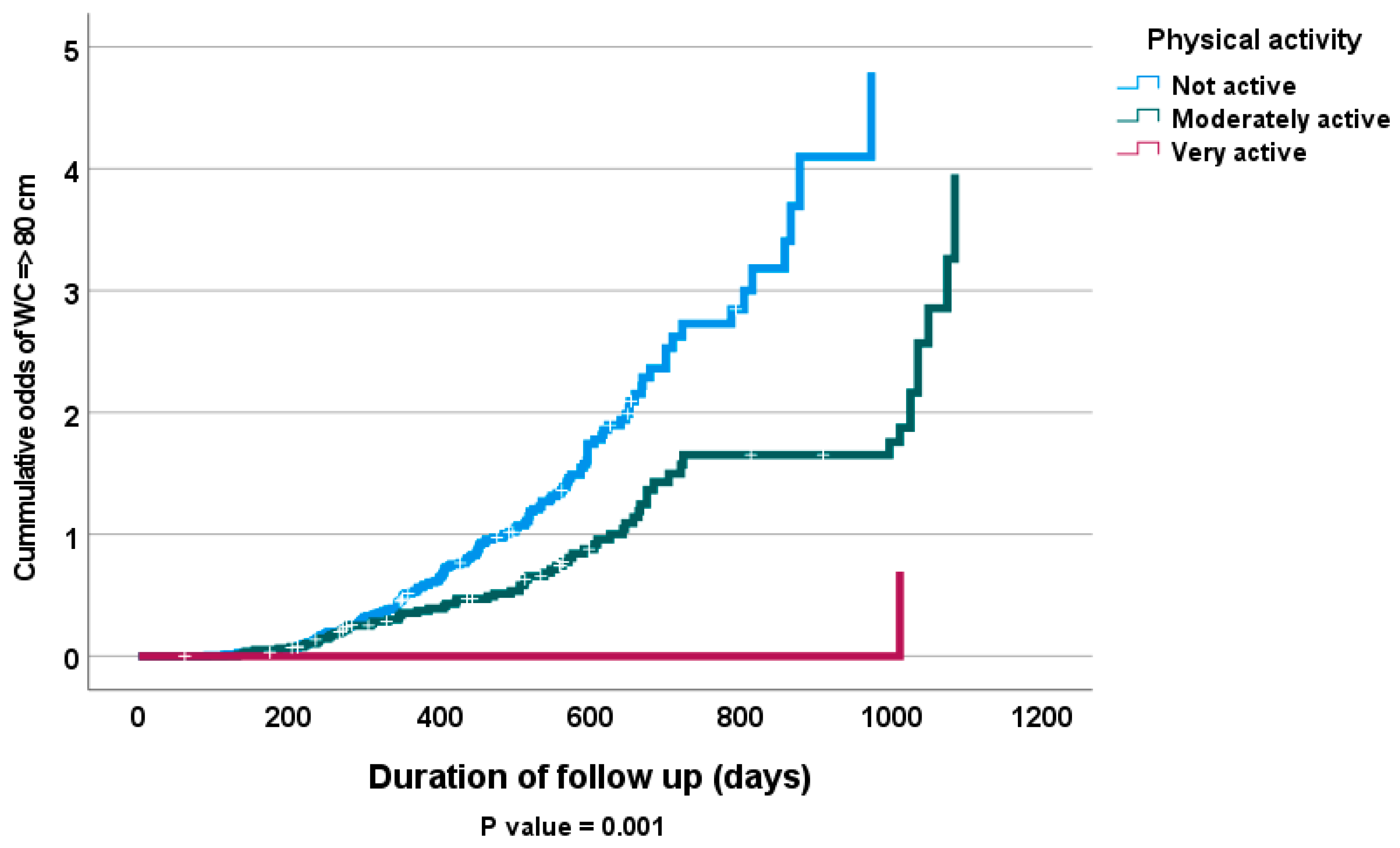 Antioxidants 12 00826 g001 Antioxidants 12 00826 g001