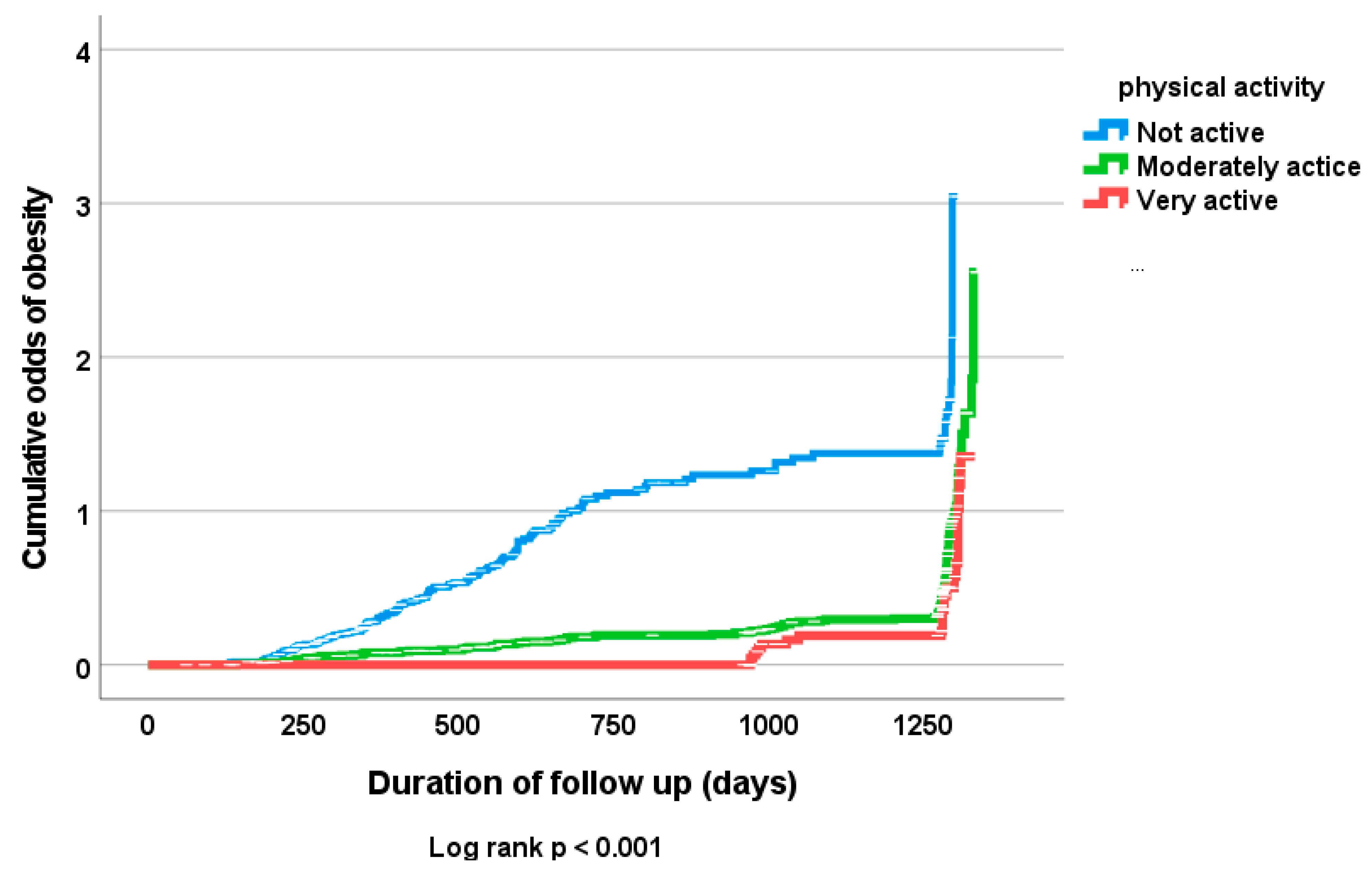 Antioxidants 12 00826 g002 Antioxidants 12 00826 g002