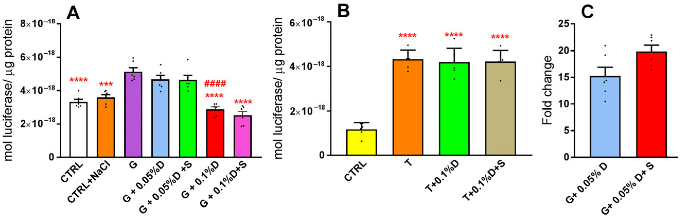 Antioxidants 12 00829 g005 Antioxidants 12 00829 g005