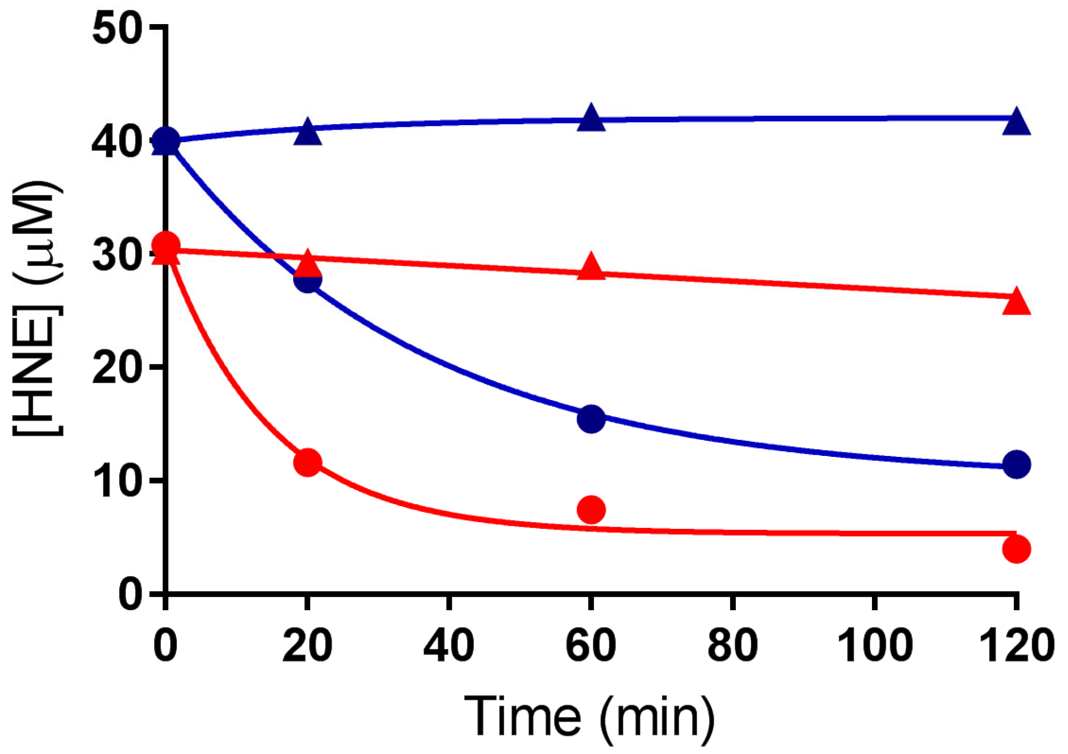 Antioxidants 12 00829 g007 Antioxidants 12 00829 g007