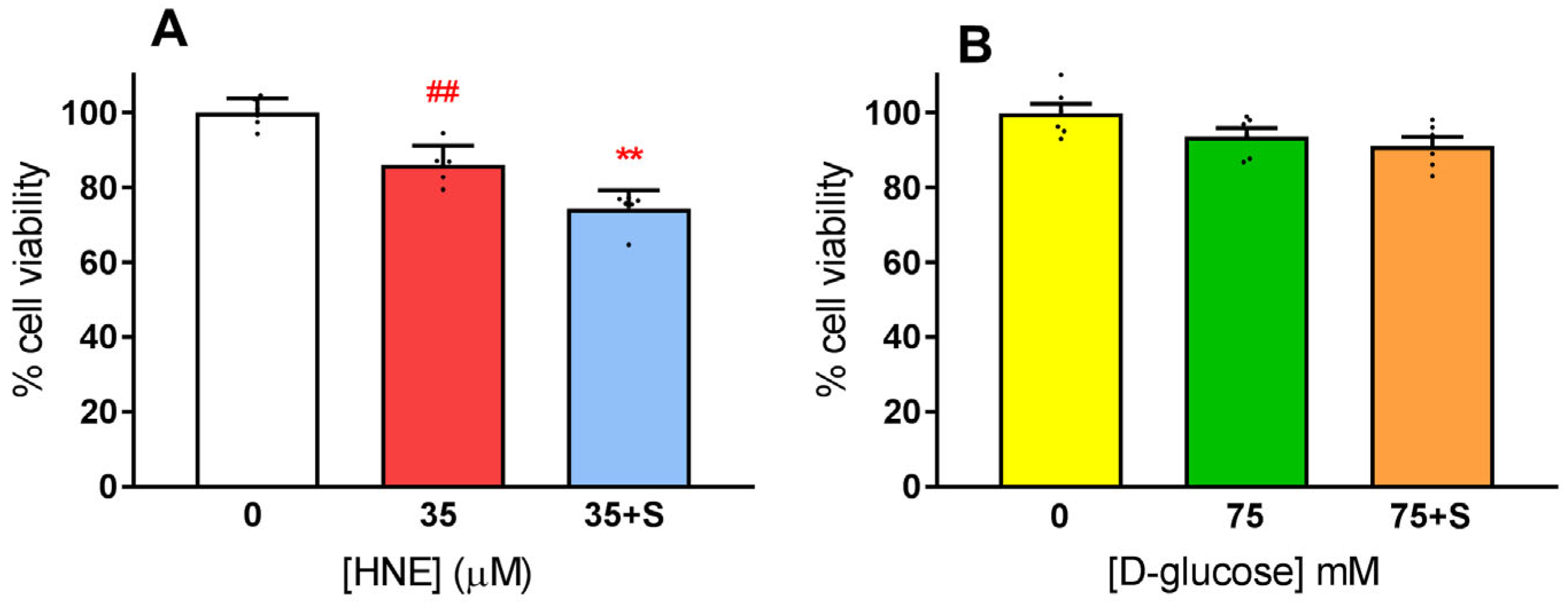 Response of a Human Lens Epithelial Cell Line to Hyperglycemic and ...