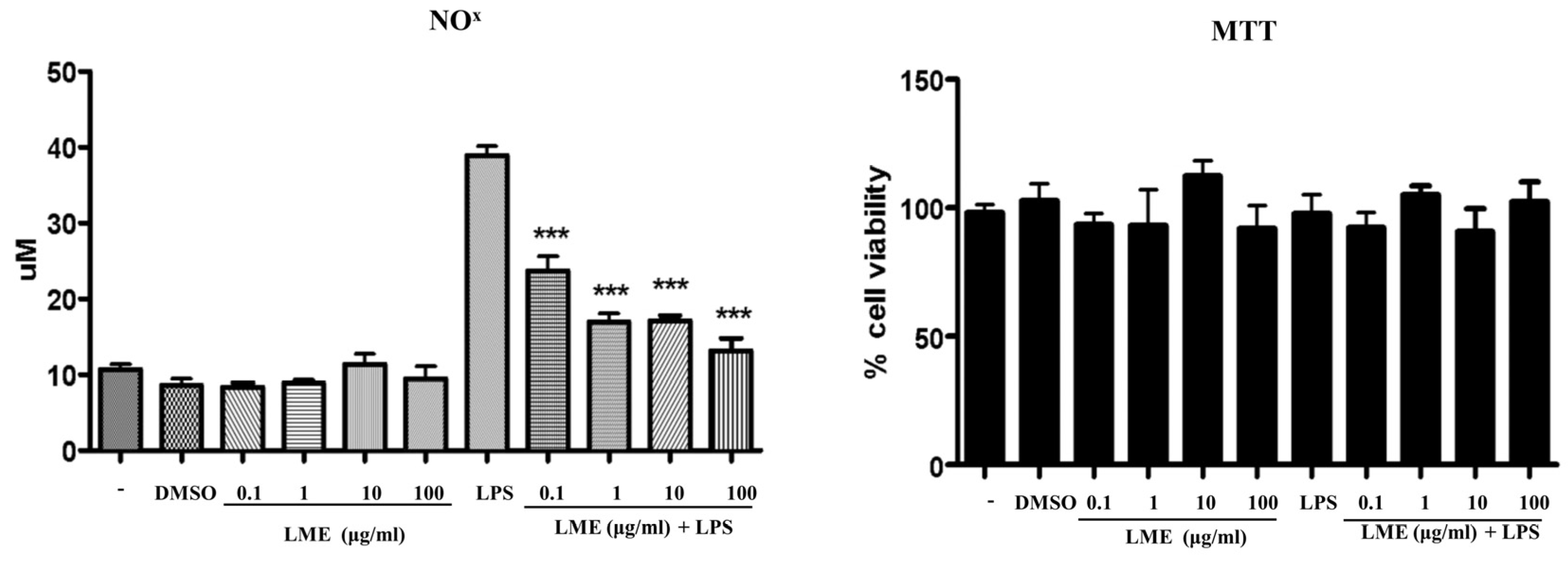 Antioxidants 12 00832 g003 Antioxidants 12 00832 g003