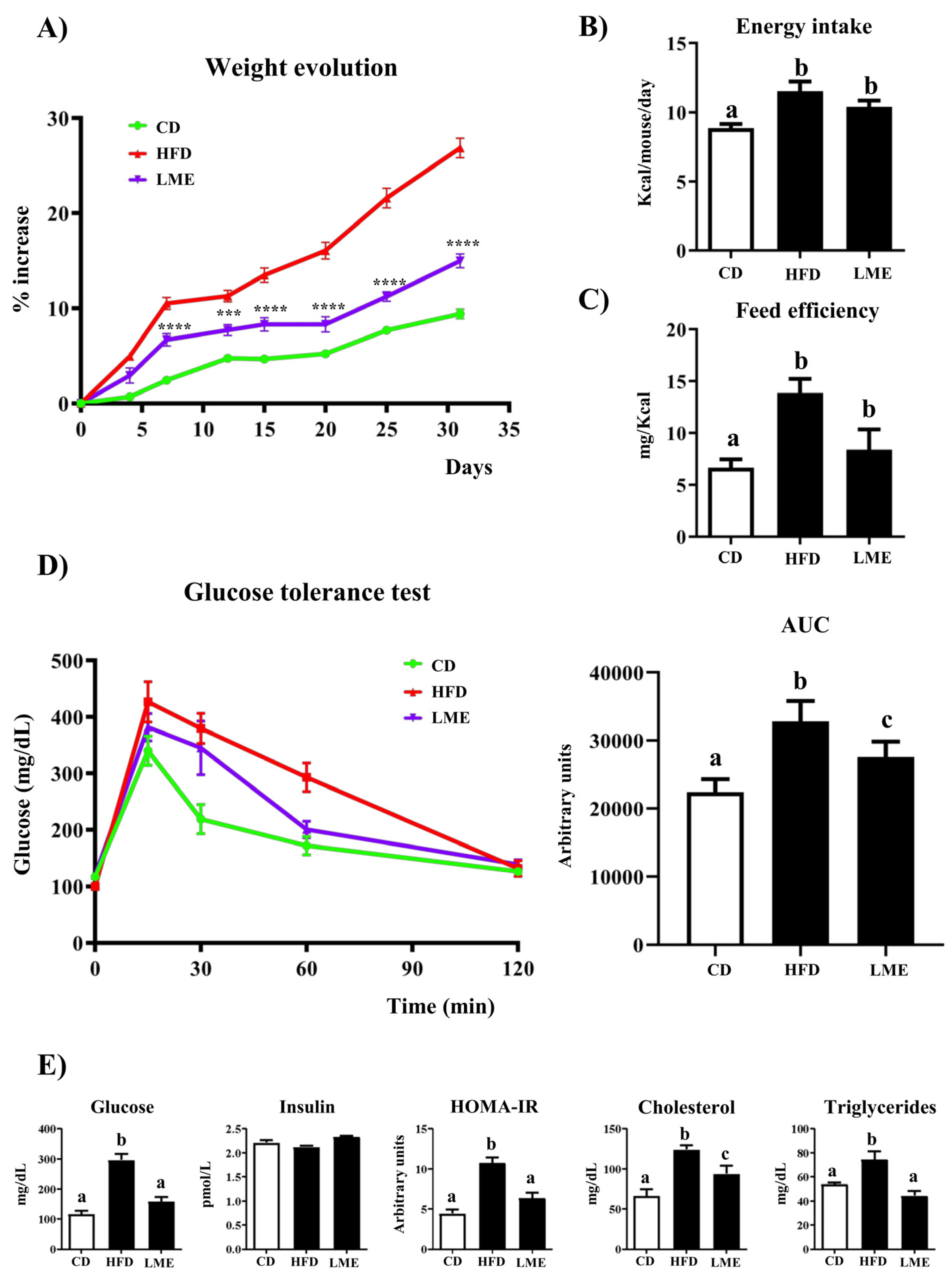 Antioxidants 12 00832 g005 Antioxidants 12 00832 g005