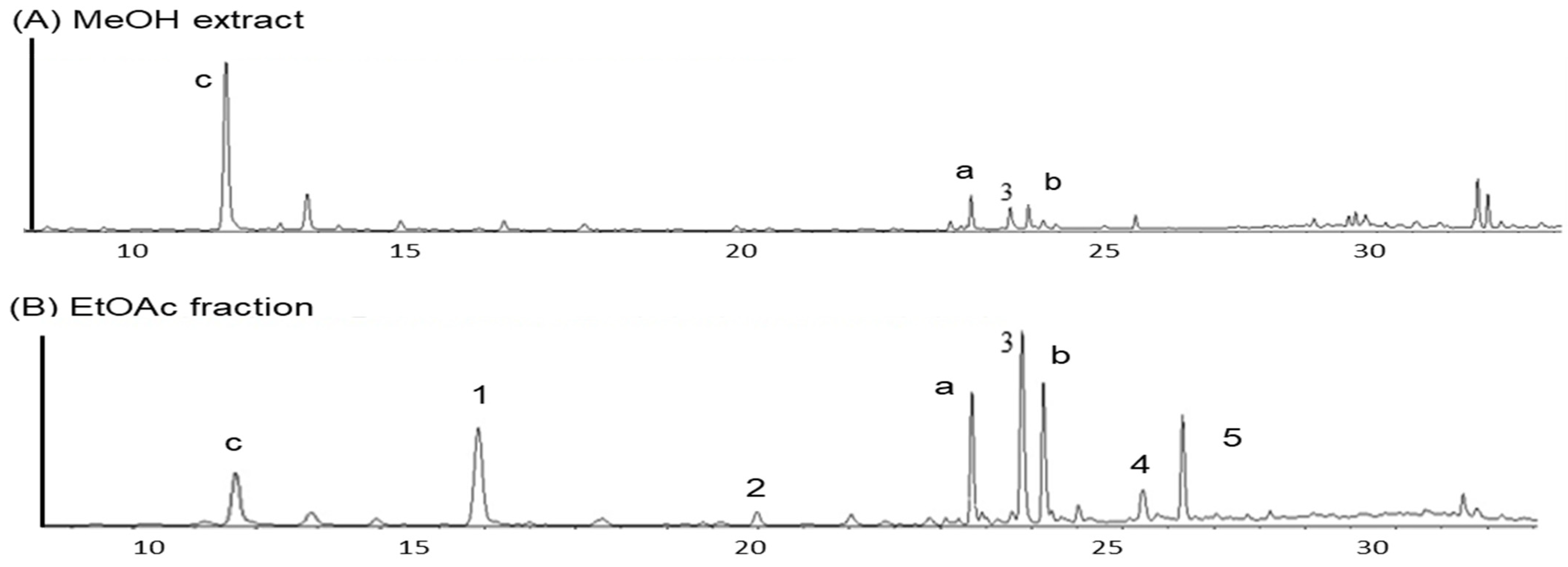 Antioxidants 12 00837 g002 Antioxidants 12 00837 g002