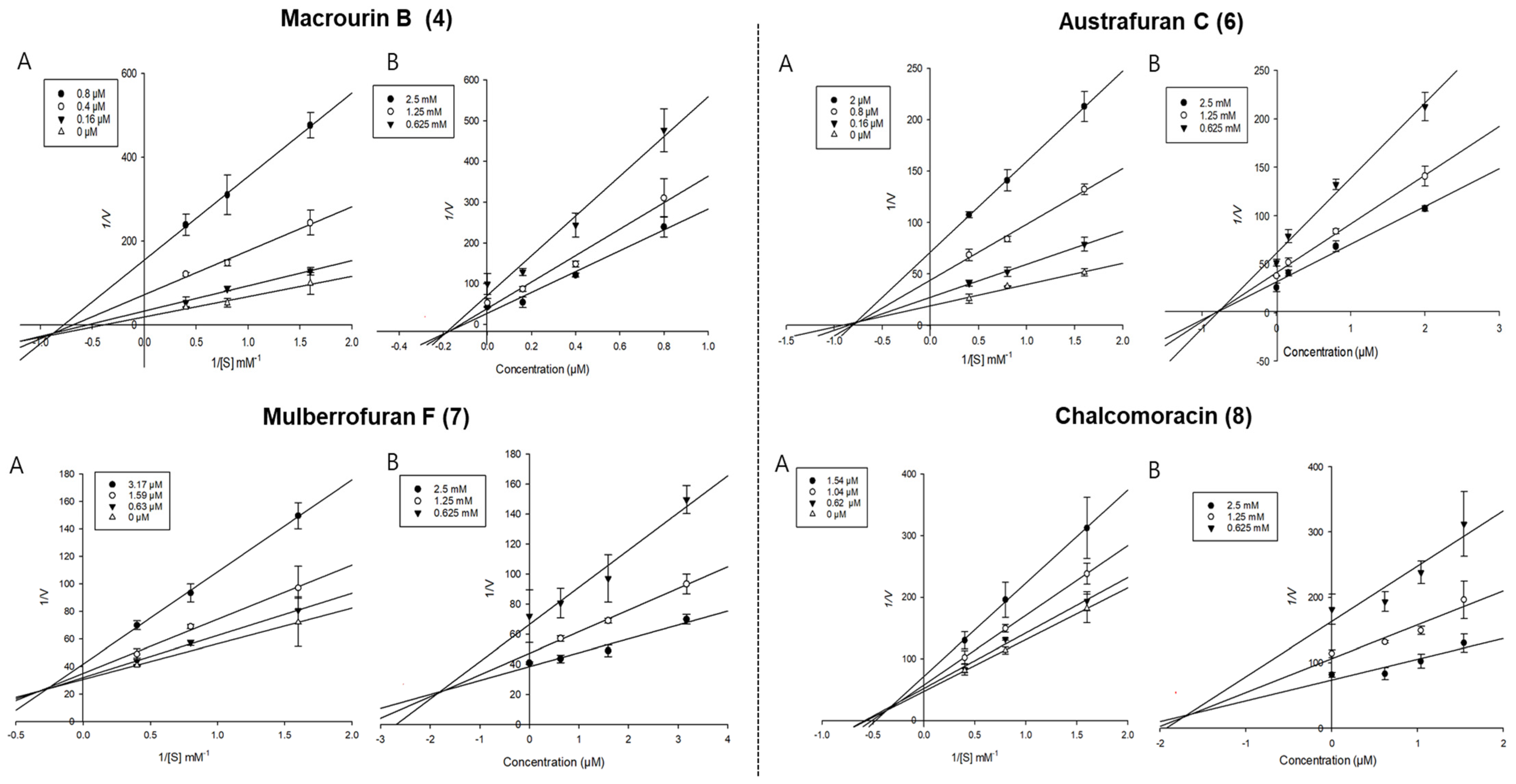 Antioxidants 12 00837 g003 Antioxidants 12 00837 g003