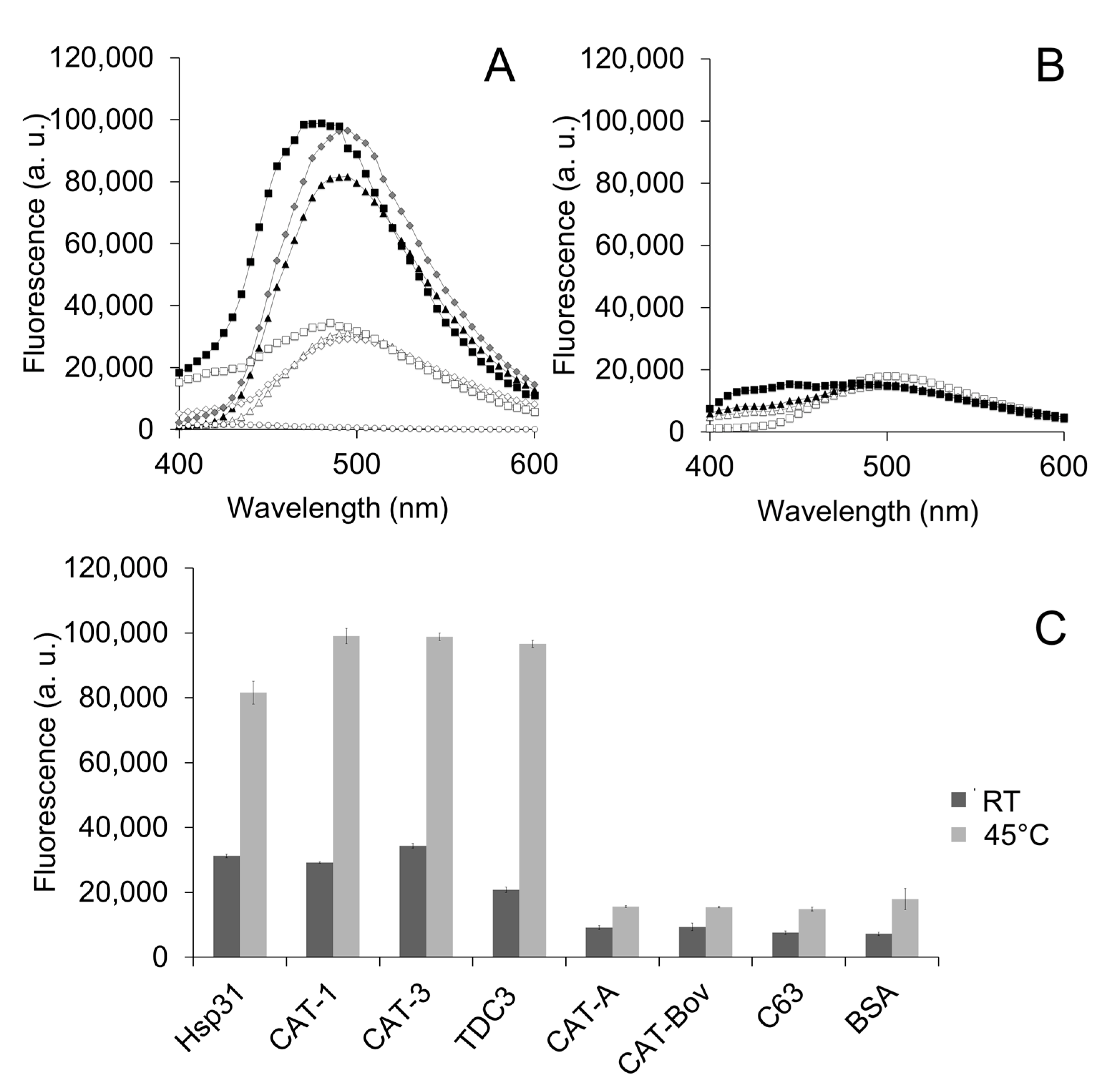 Antioxidants 12 00839 g002