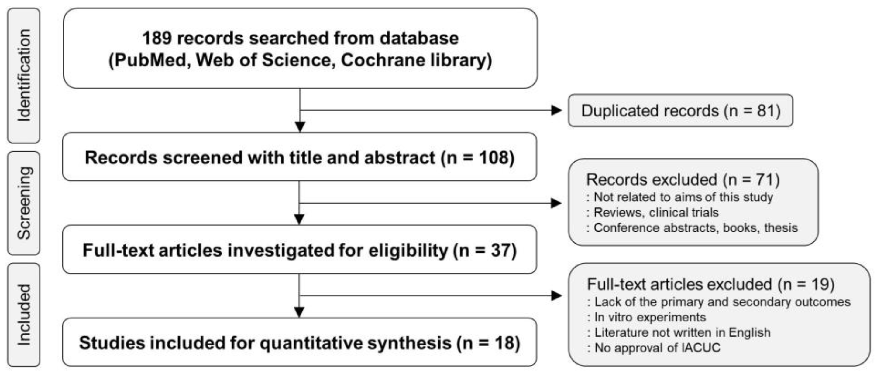 Antioxidants 12 00841 g001 Antioxidants 12 00841 g001