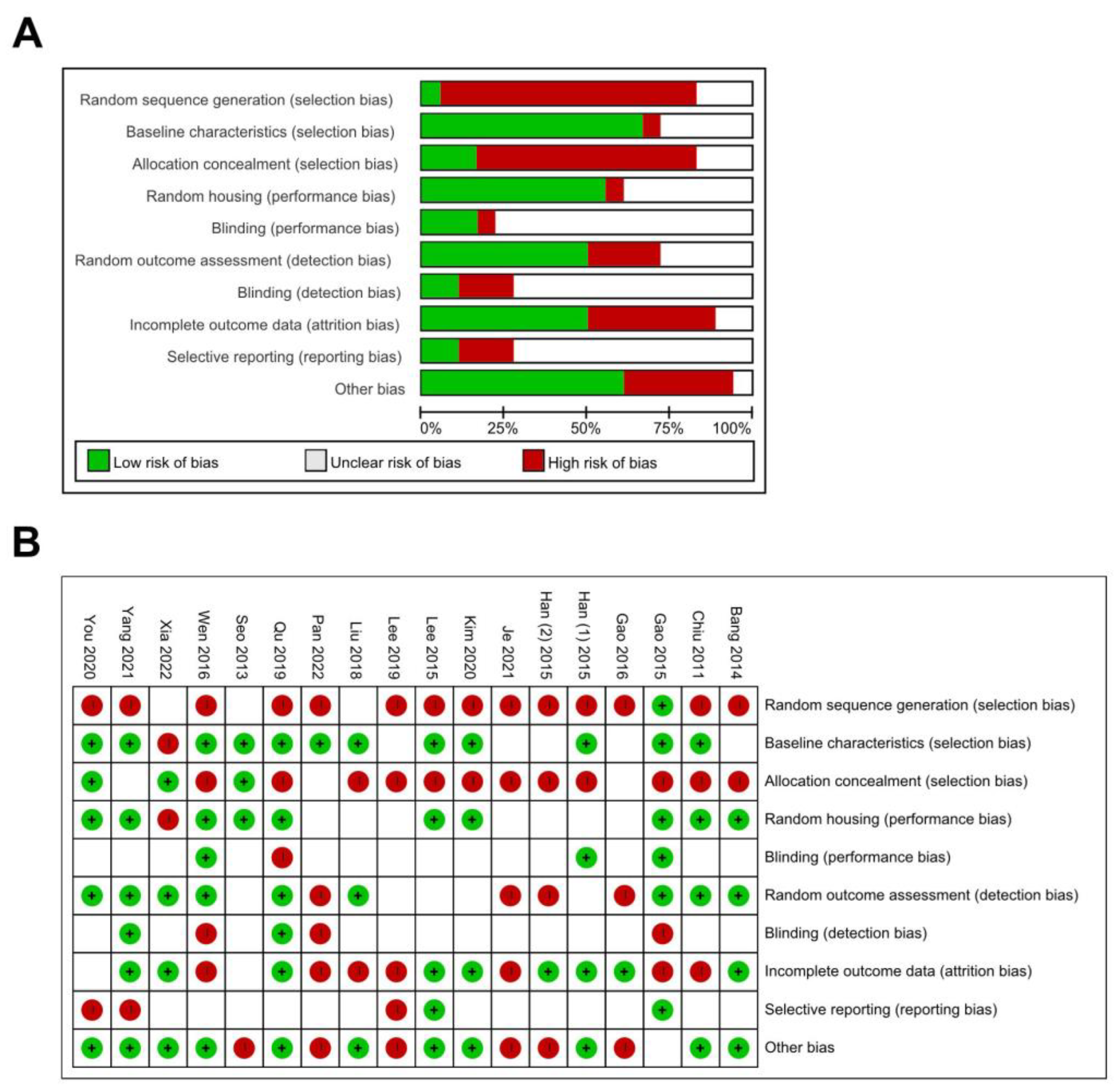 Antioxidants 12 00841 g002 Antioxidants 12 00841 g002