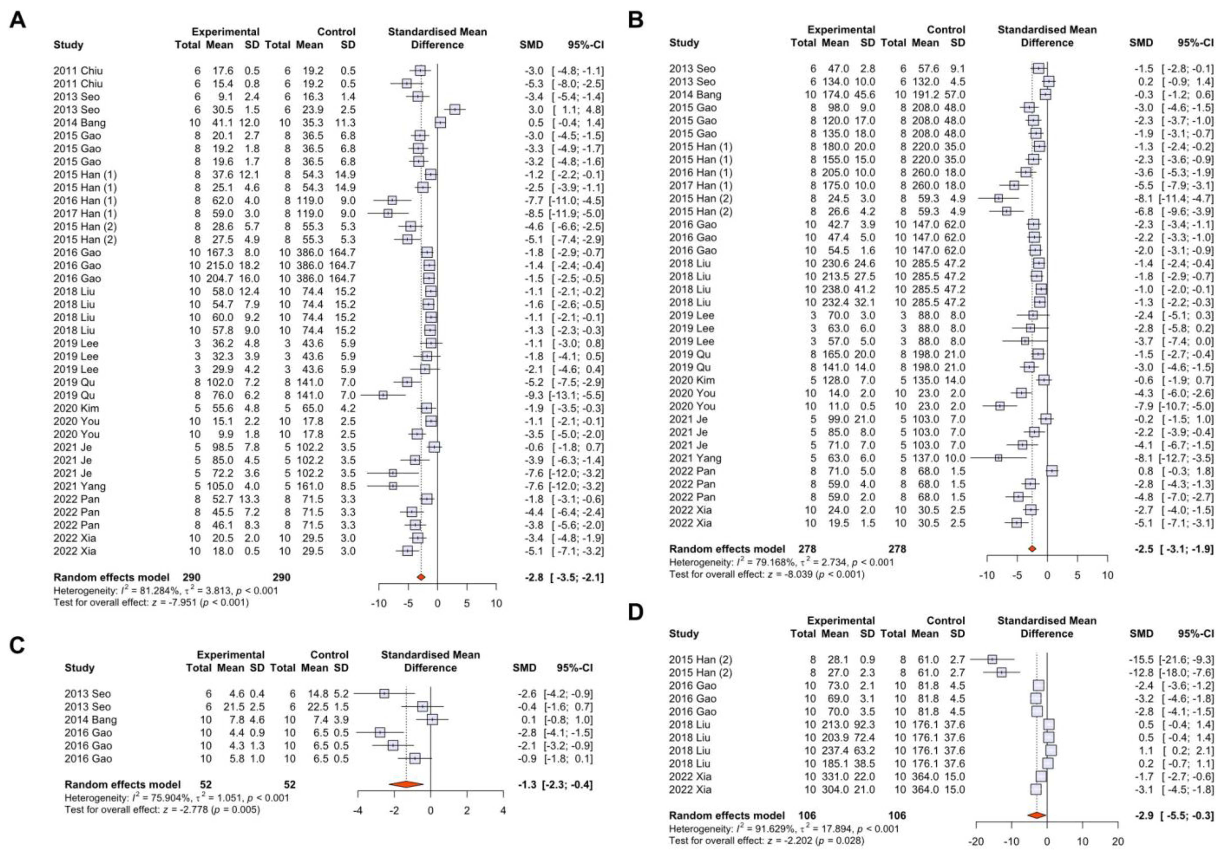 Antioxidants 12 00841 g003 Antioxidants 12 00841 g003