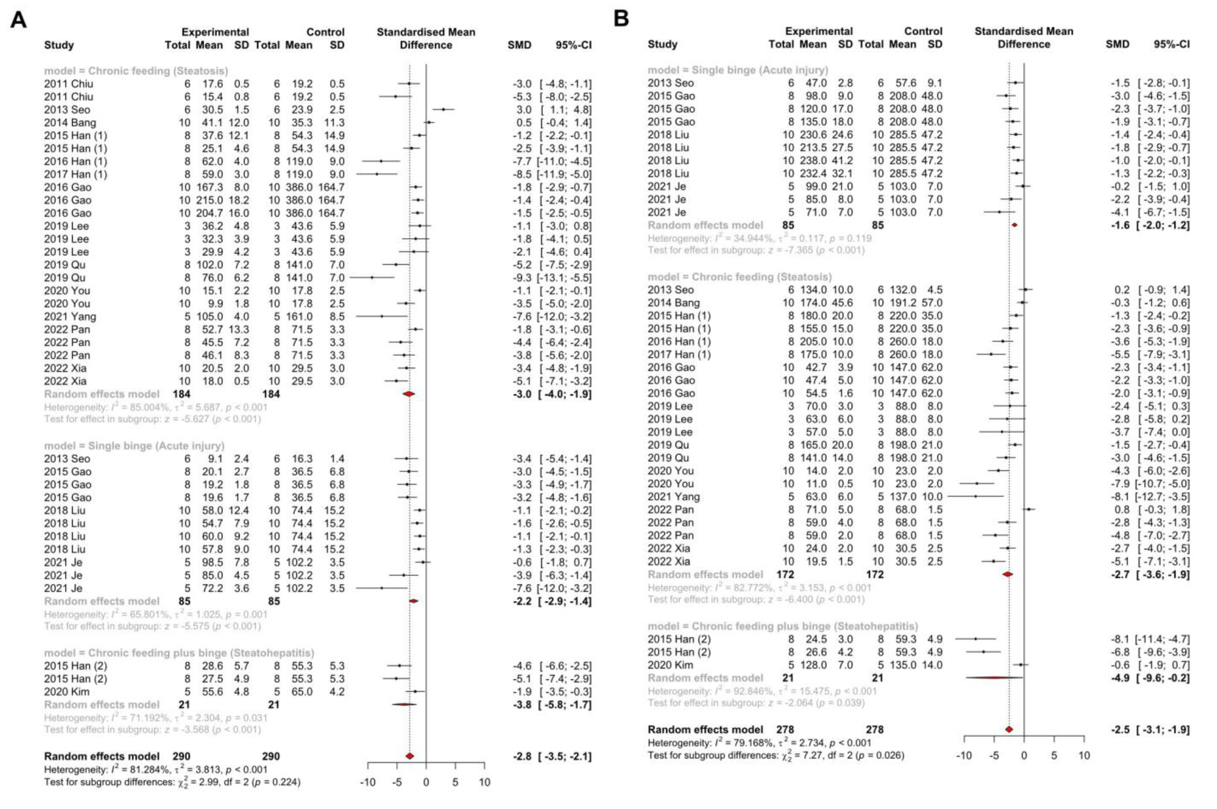 Antioxidants 12 00841 g004 Antioxidants 12 00841 g004