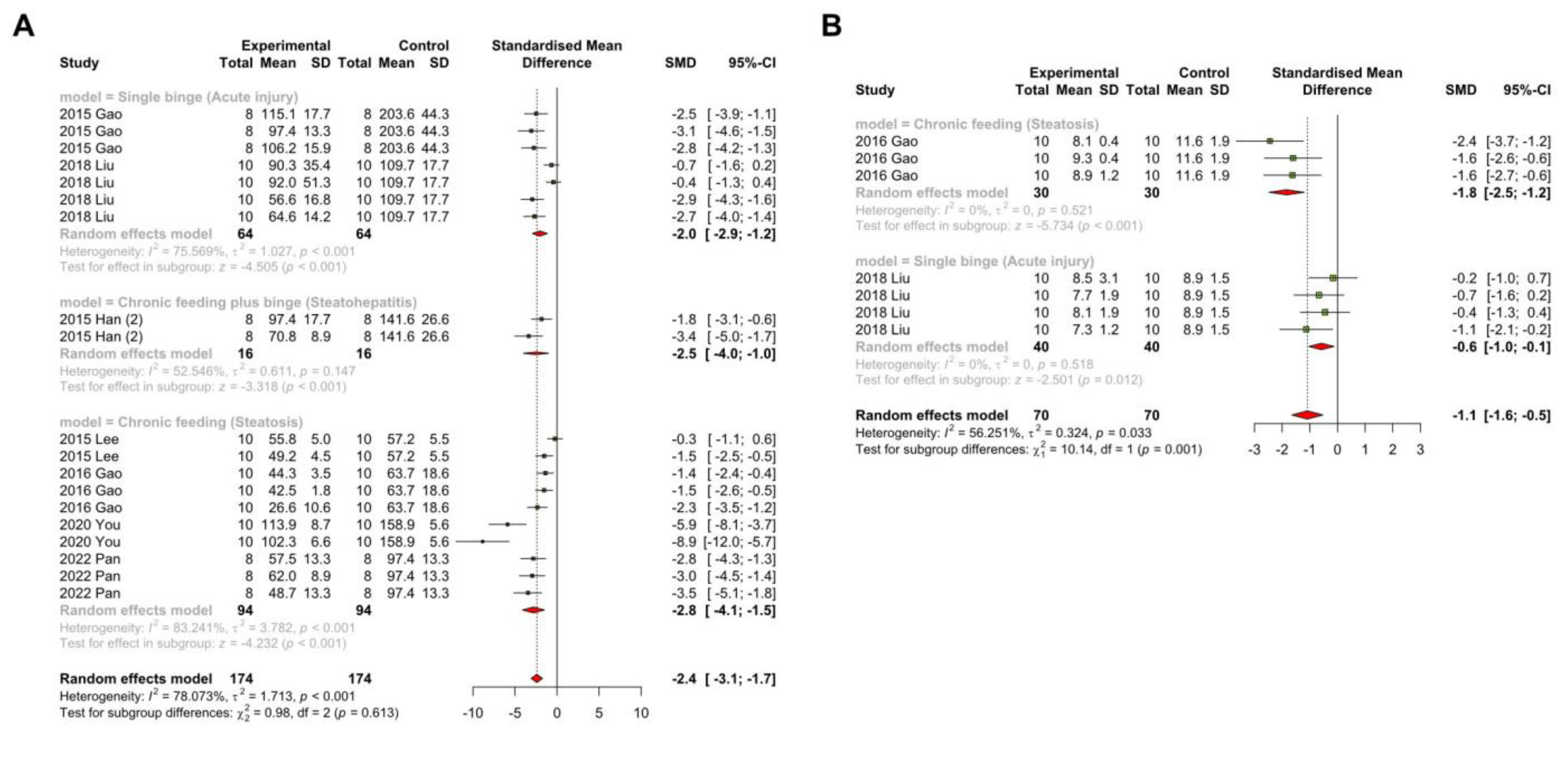 Antioxidants 12 00841 g007 Antioxidants 12 00841 g007