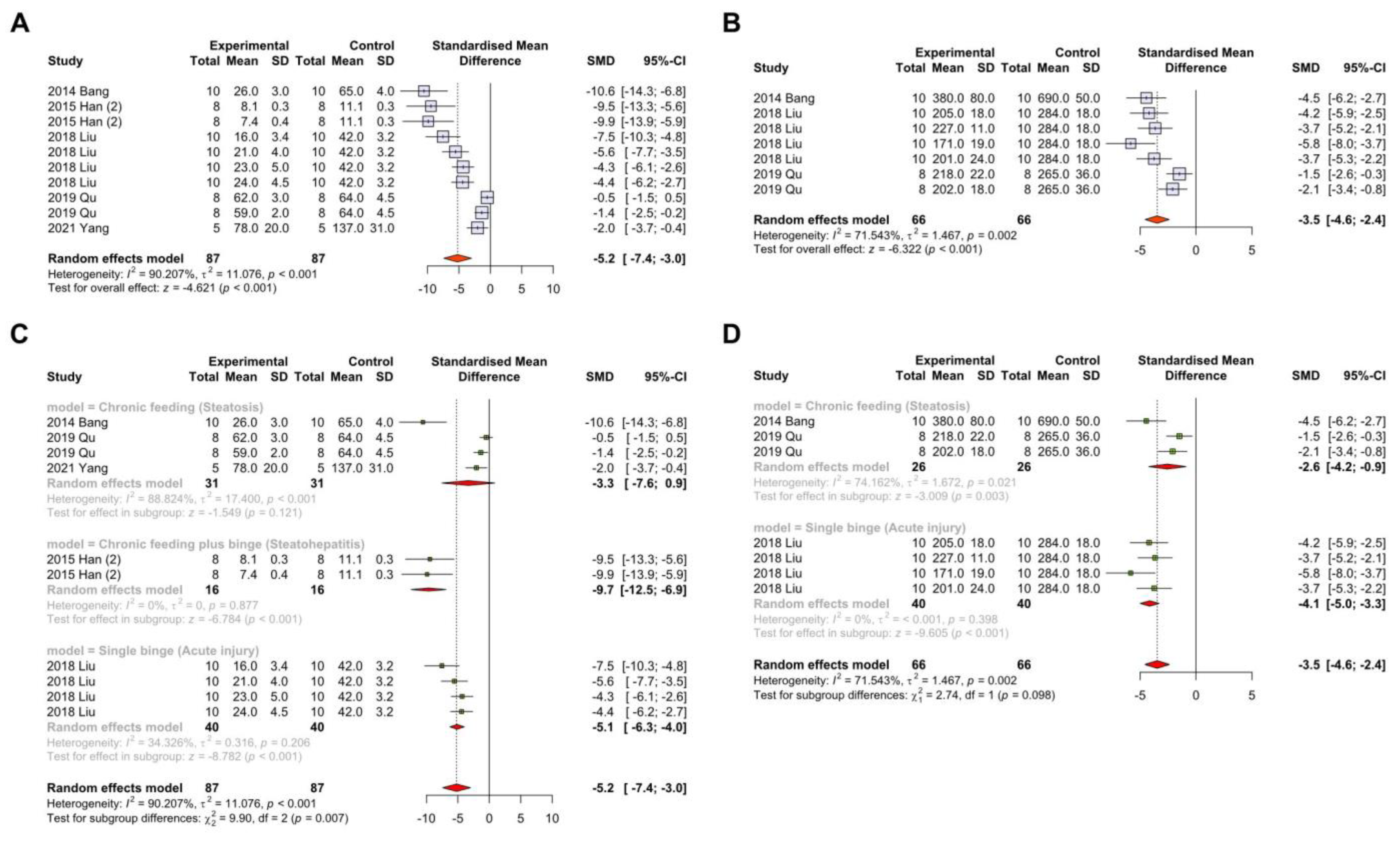 Antioxidants 12 00841 g009 Antioxidants 12 00841 g009