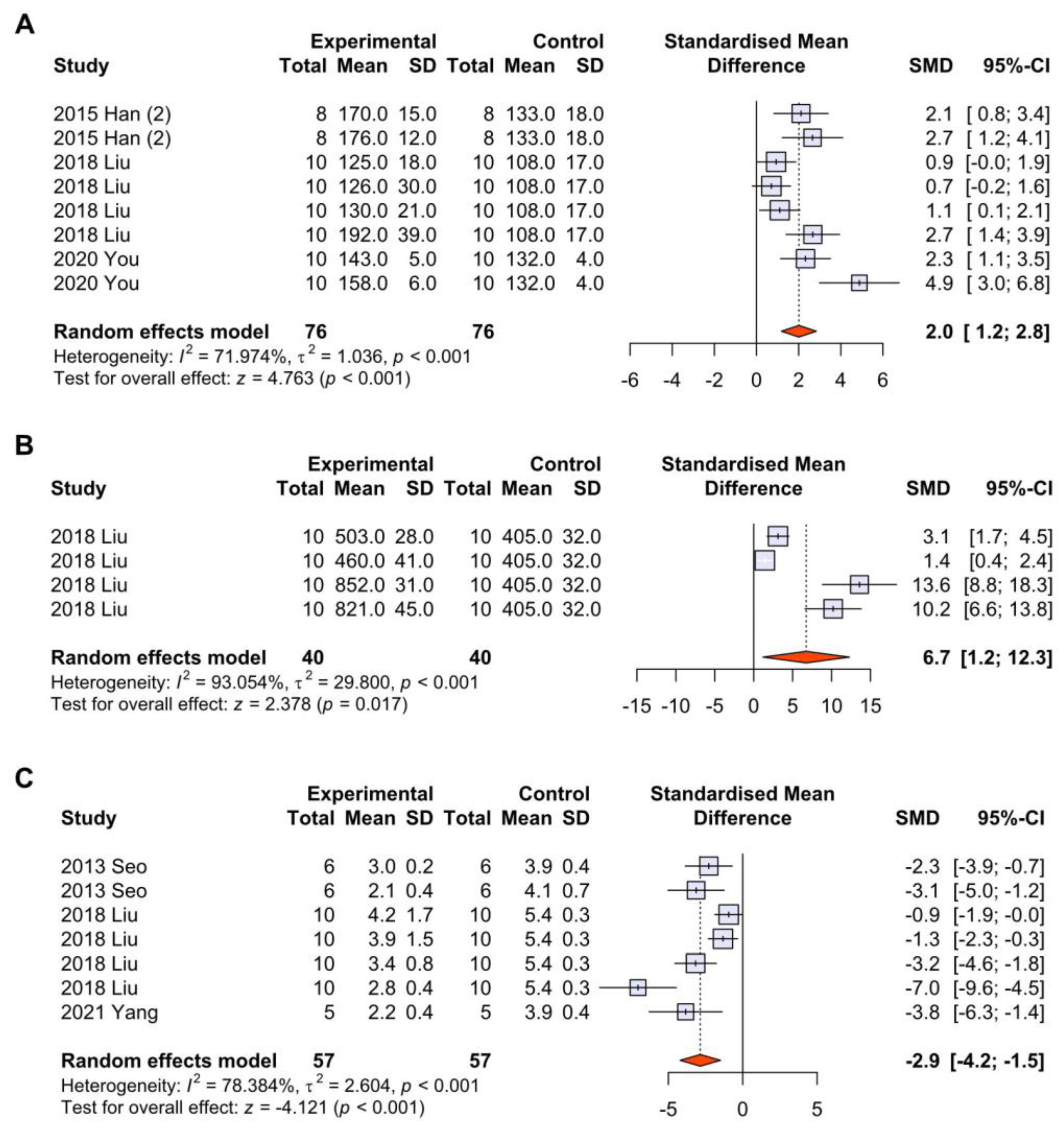 Antioxidants 12 00841 g010 Antioxidants 12 00841 g010
