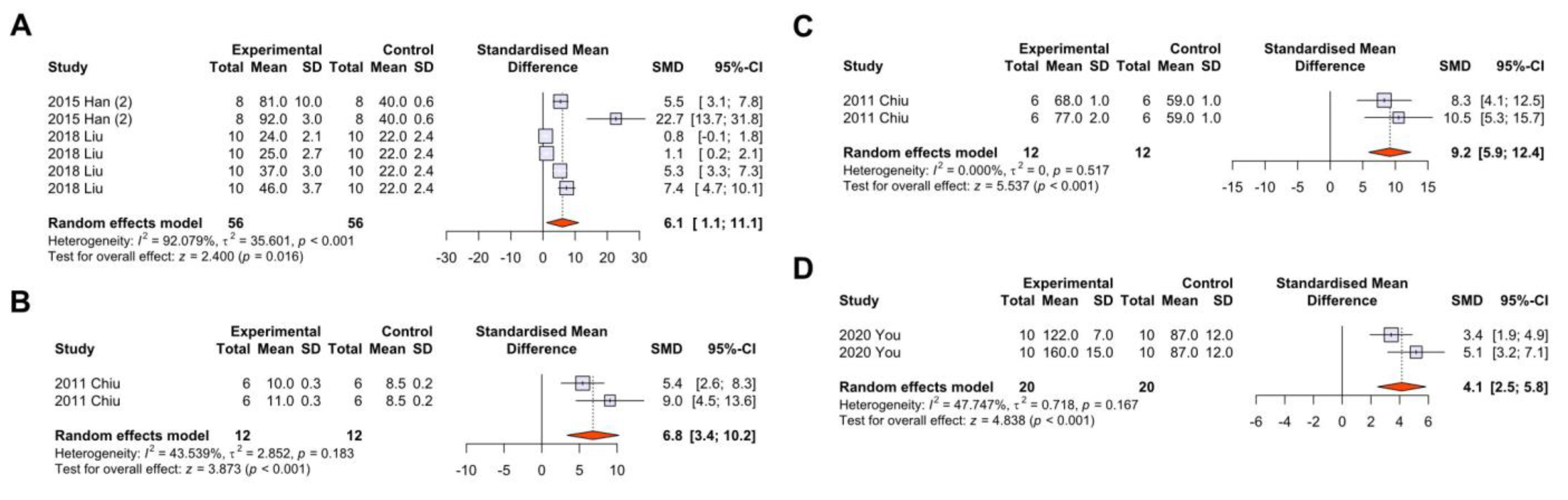 Antioxidants 12 00841 g011 Antioxidants 12 00841 g011