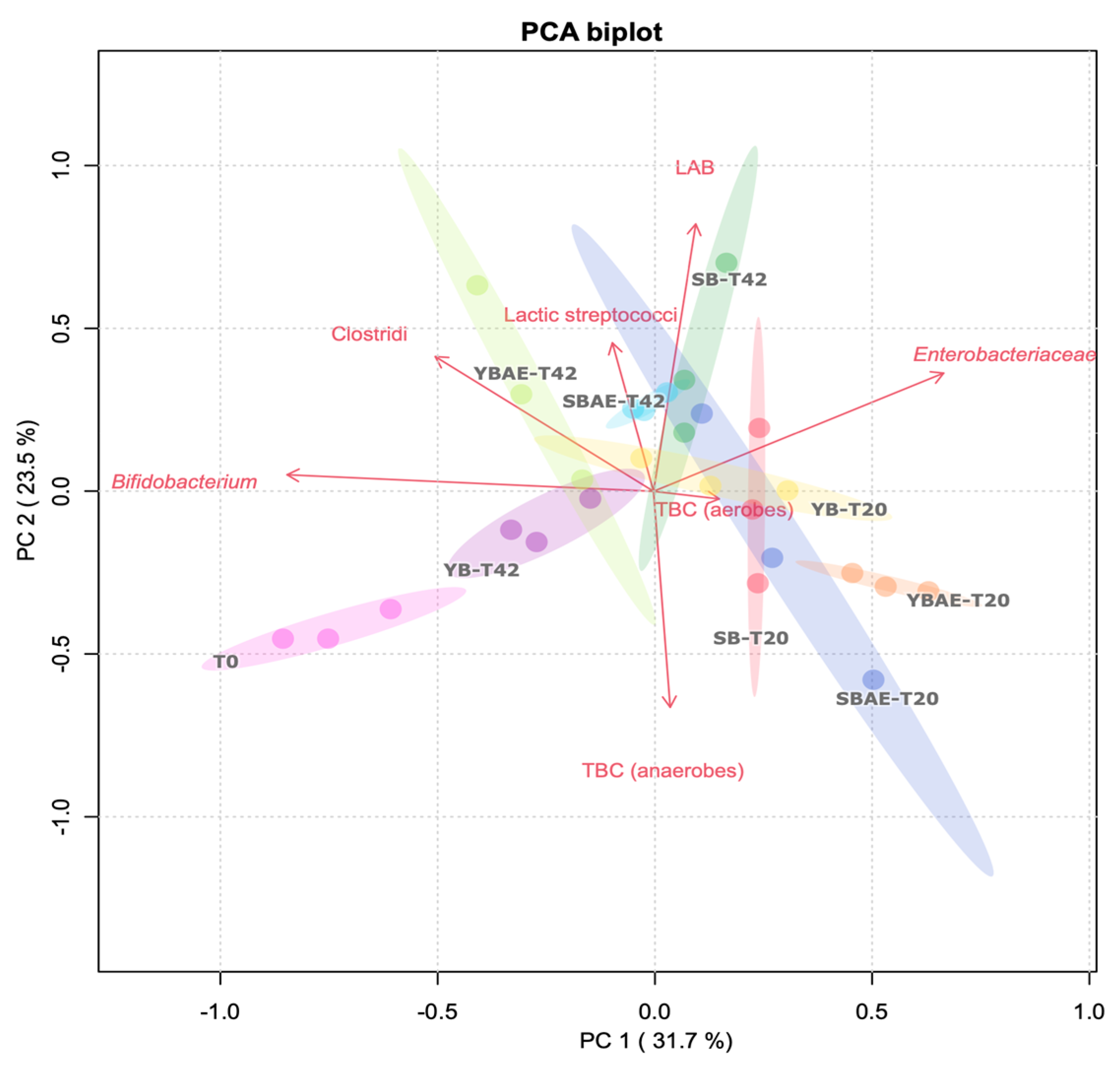 Antioxidants 12 00845 g003 Antioxidants 12 00845 g003