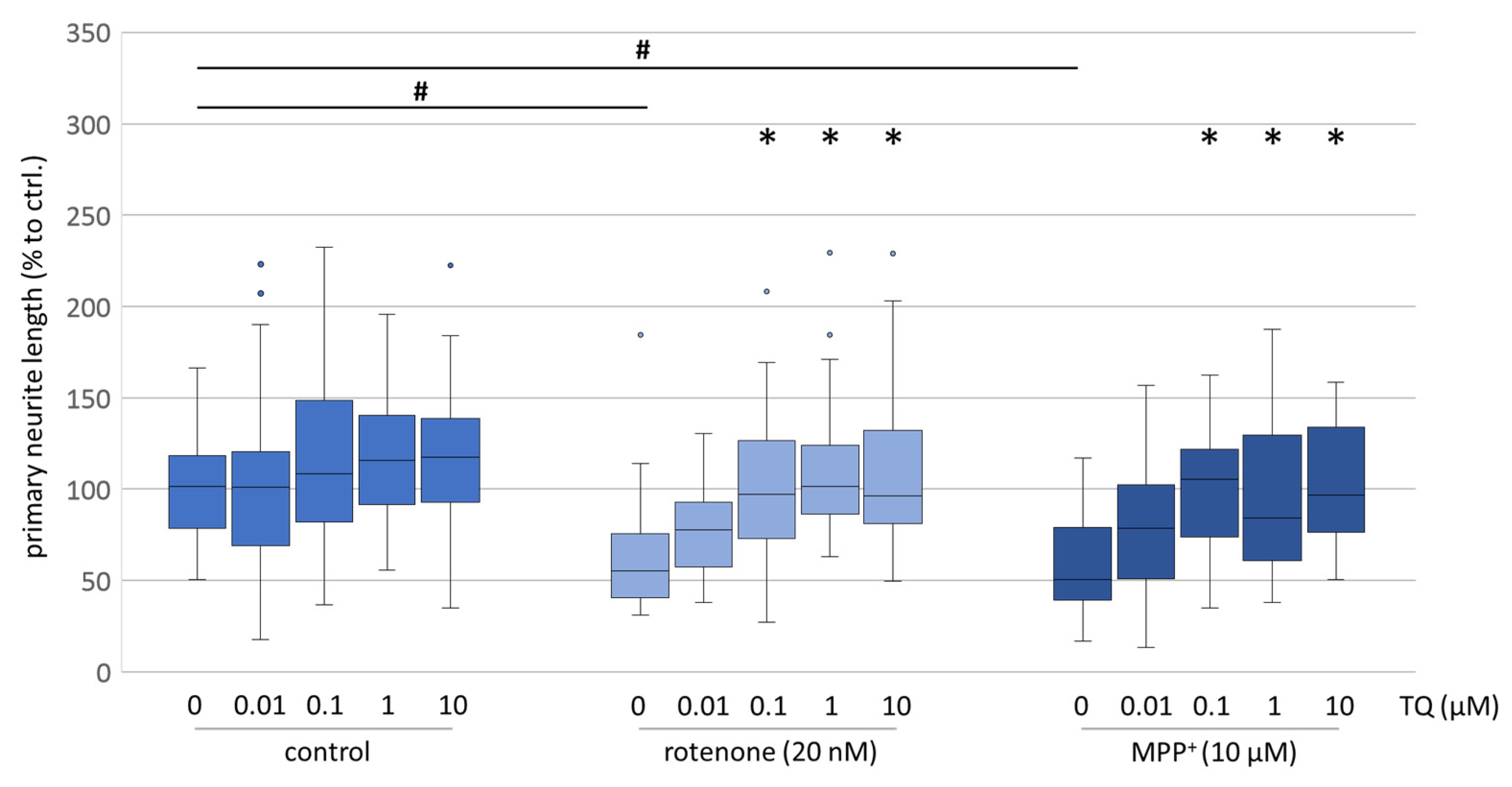 Antioxidants 12 00858 g003