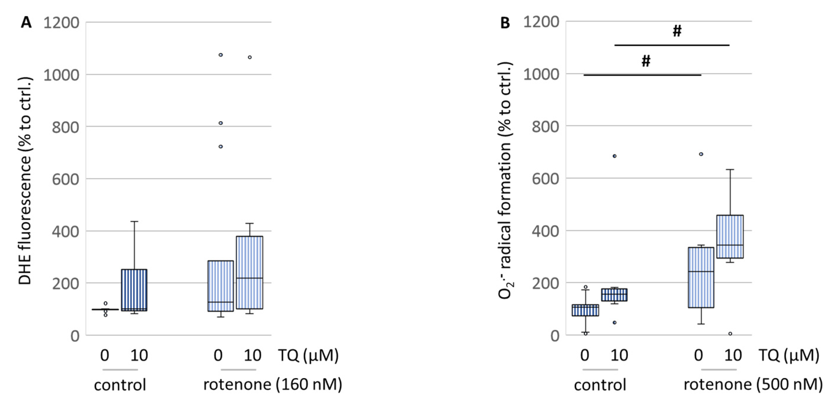 Antioxidants 12 00858 g006