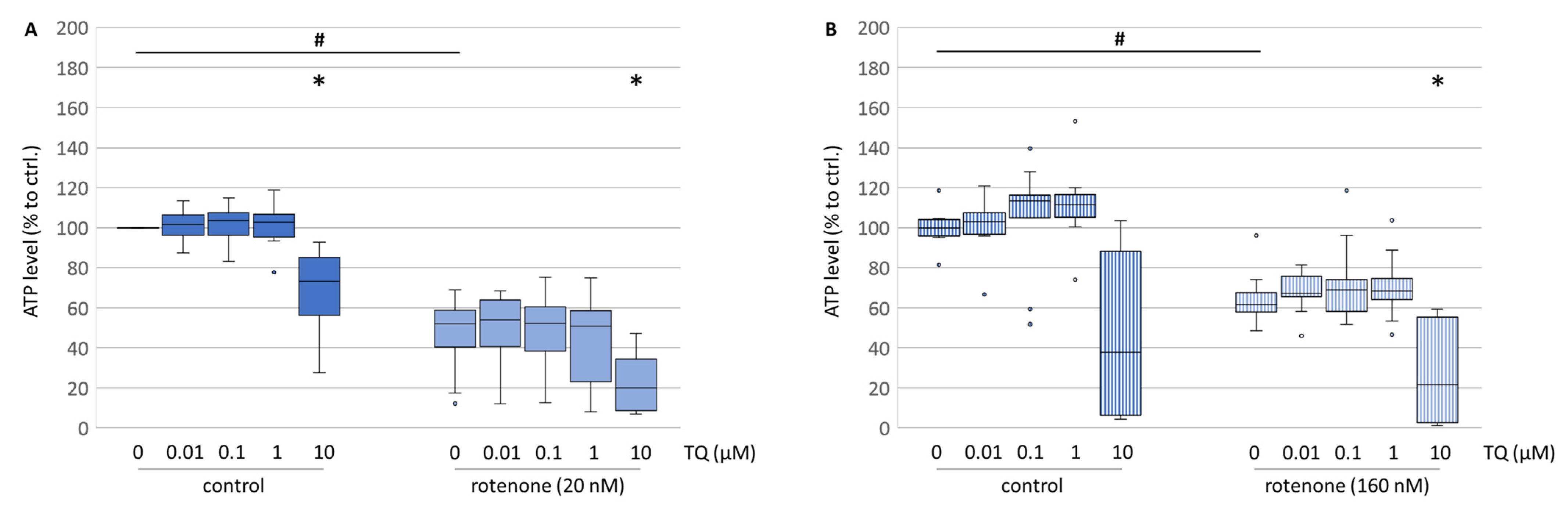 Antioxidants 12 00858 g008