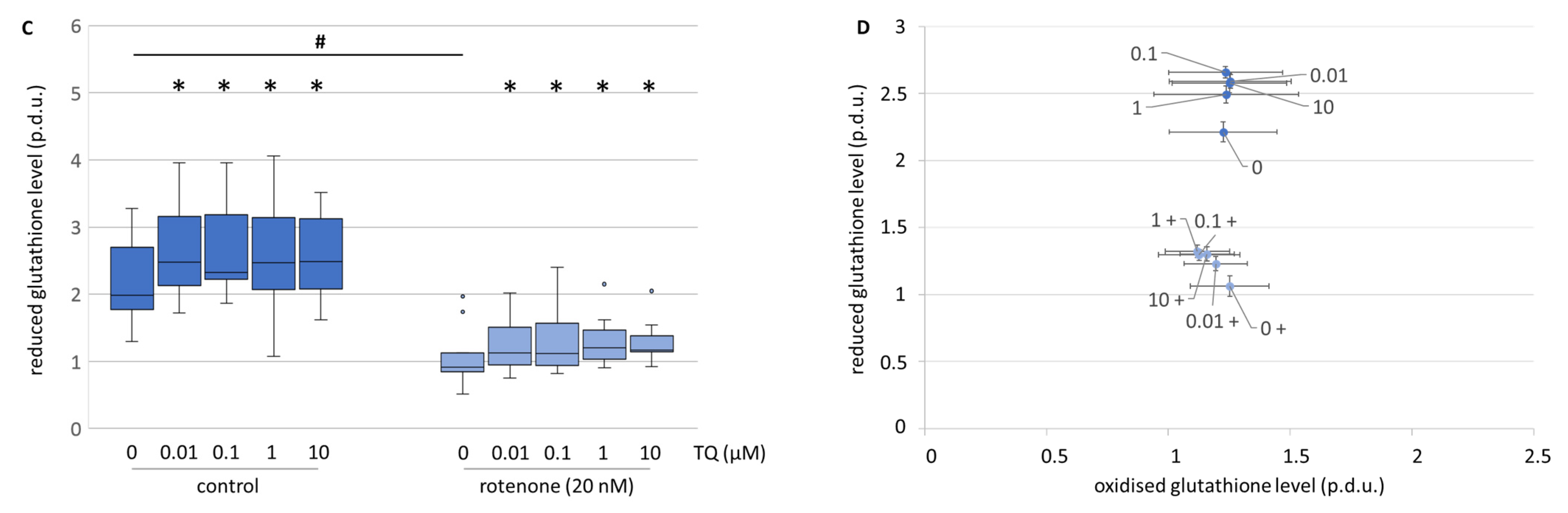 Antioxidants 12 00858 g009b
