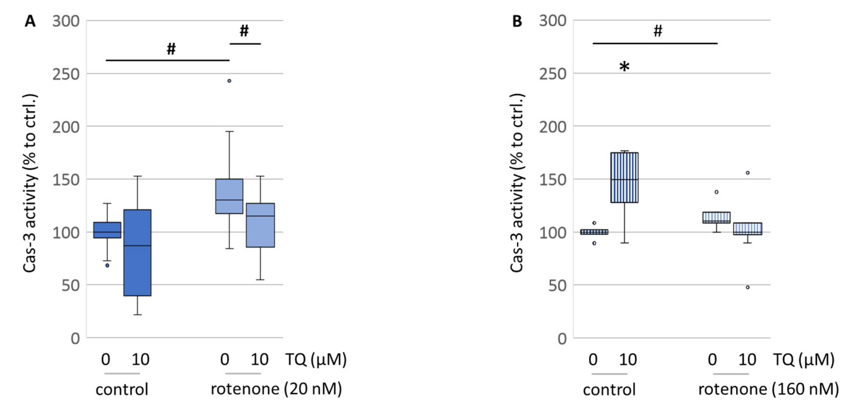 Antioxidants 12 00858 g010