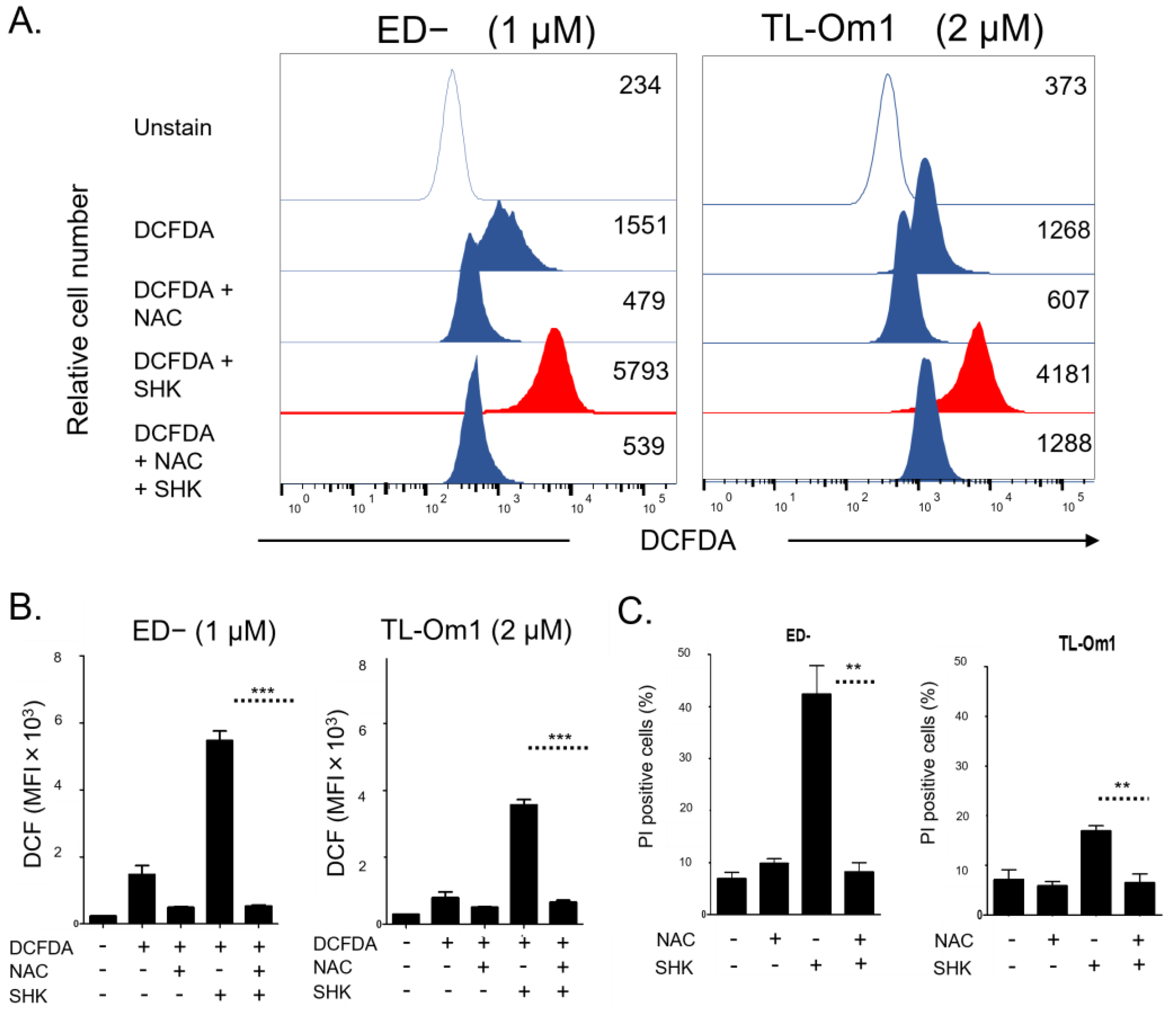 Antioxidants 12 00864 g003