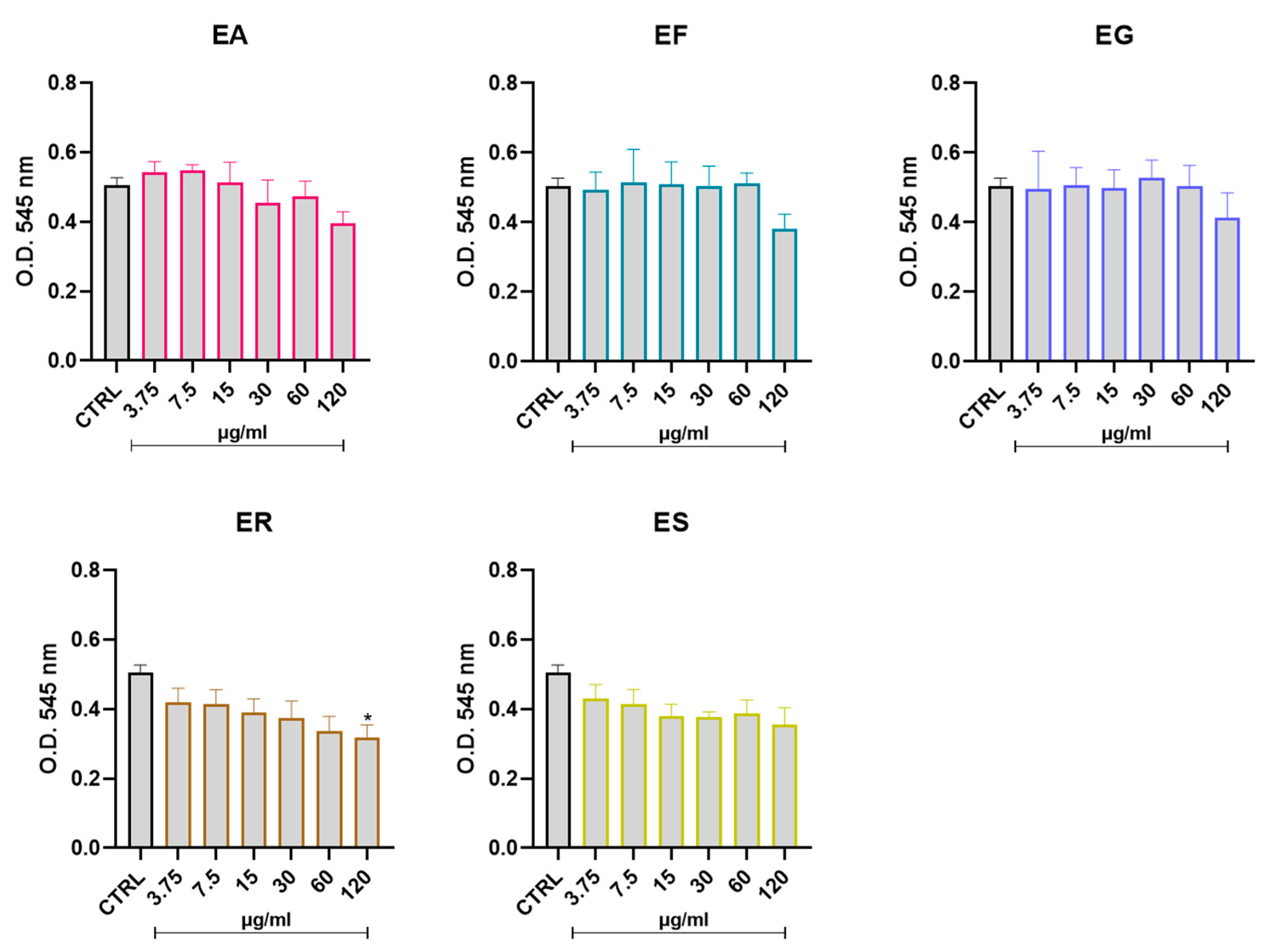 Antioxidants 12 00867 g005 Antioxidants 12 00867 g005