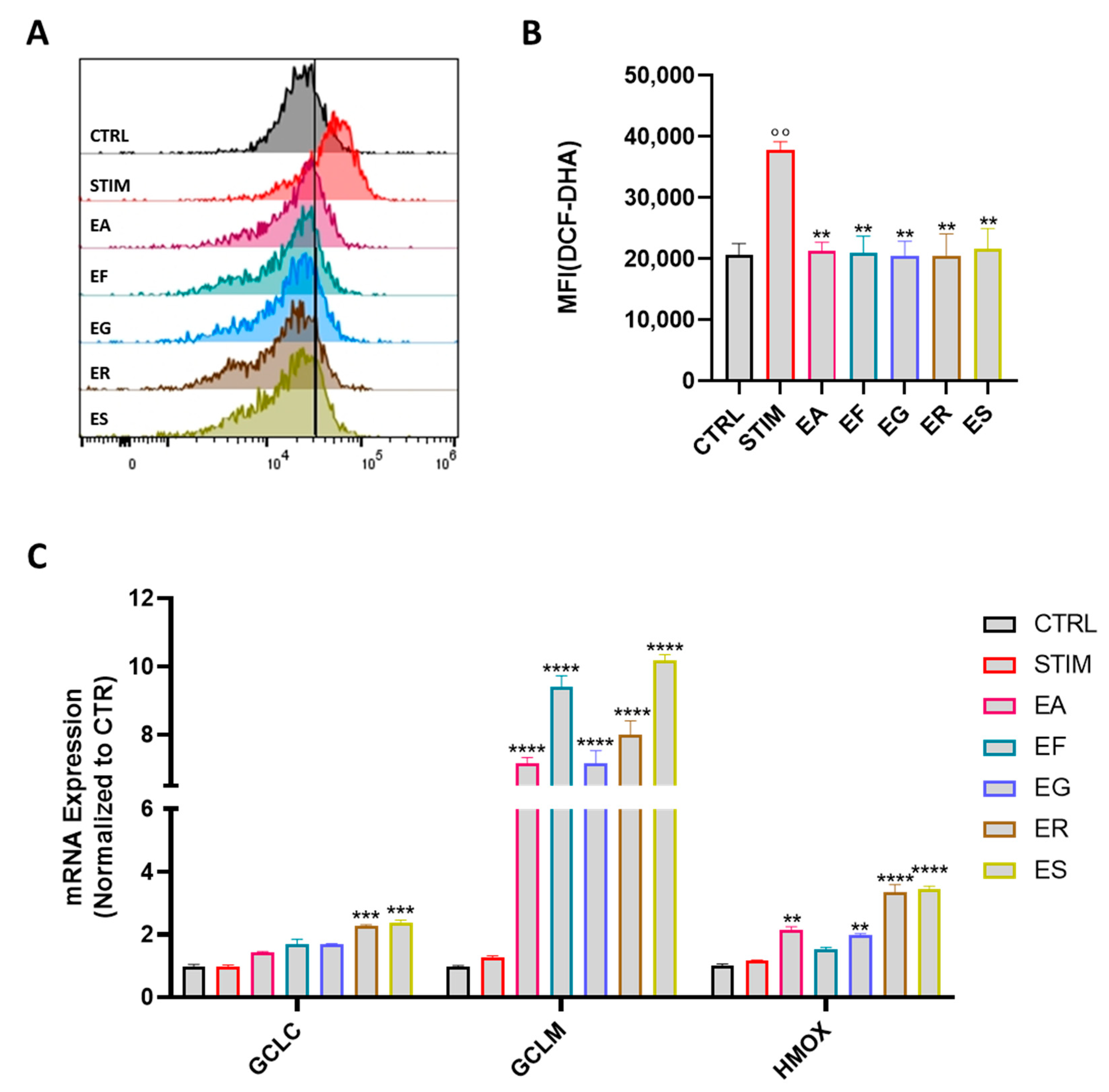 Antioxidants 12 00867 g006 Antioxidants 12 00867 g006