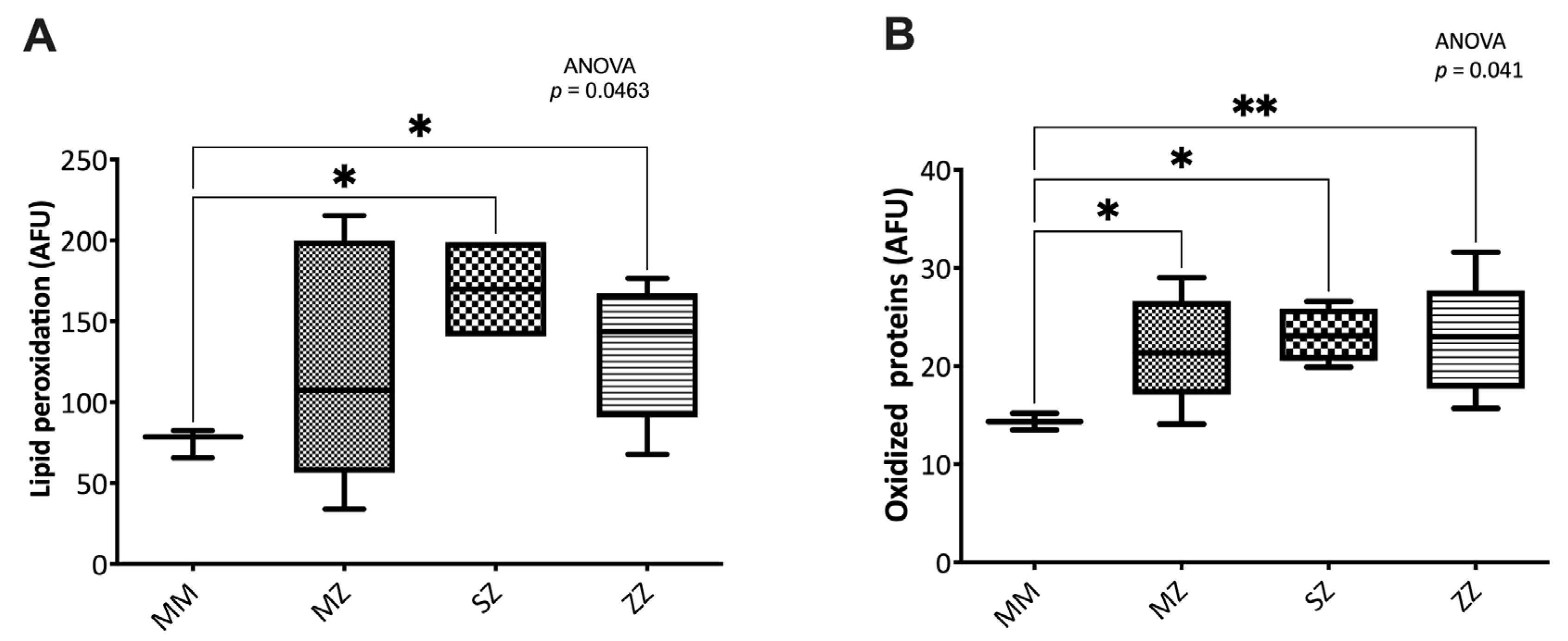Antioxidants 12 00872 g003 Antioxidants 12 00872 g003
