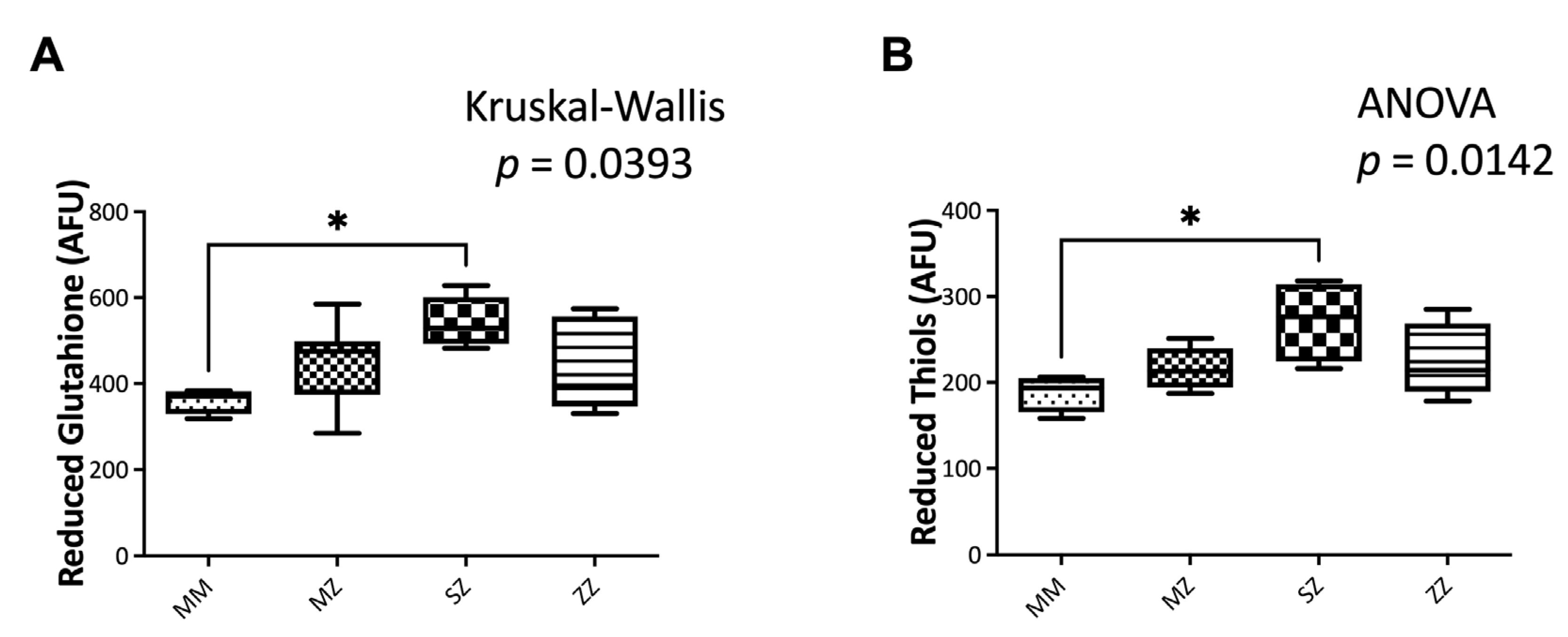 Antioxidants 12 00872 g005 Antioxidants 12 00872 g005