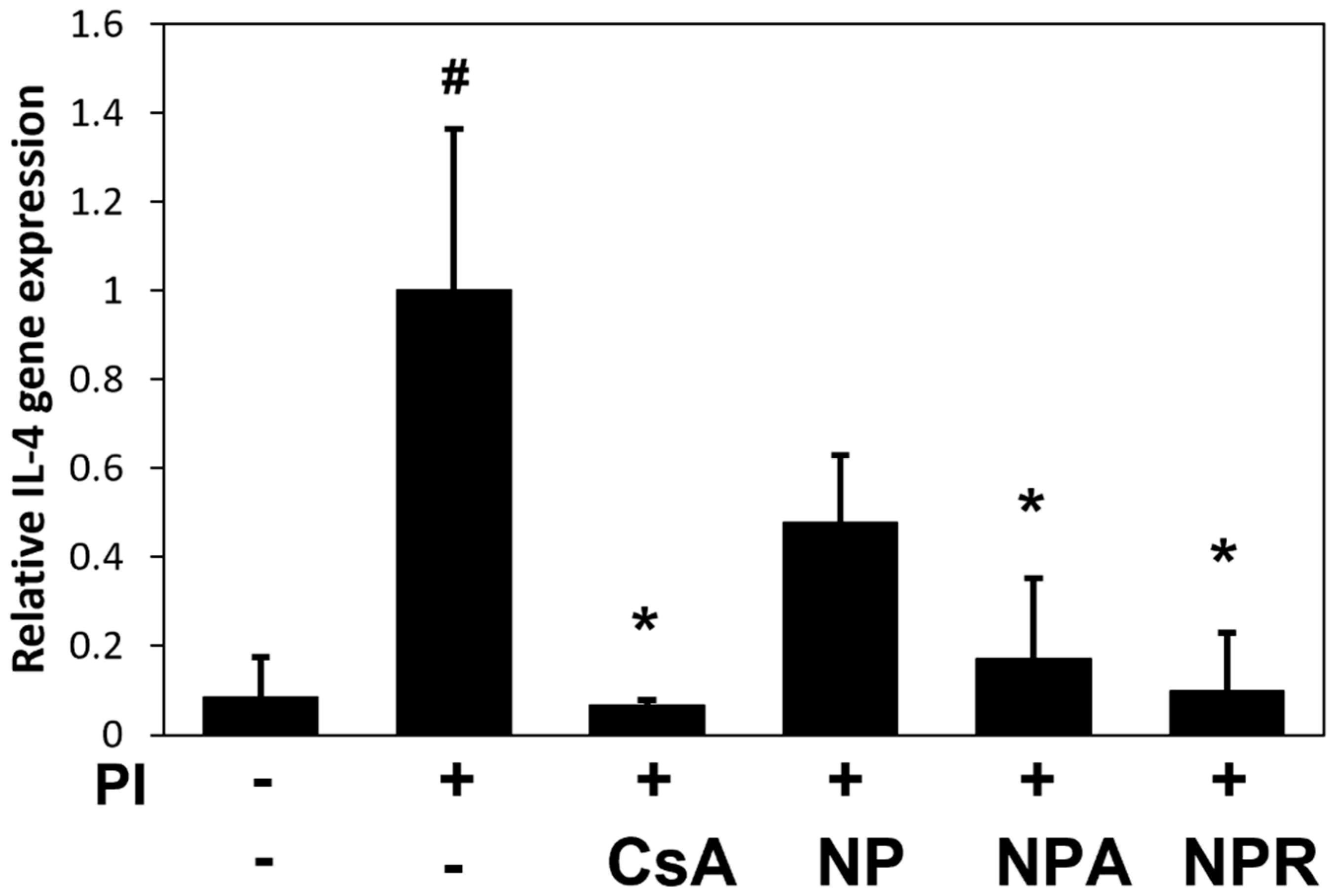 Antioxidants 12 00873 g001 Antioxidants 12 00873 g001