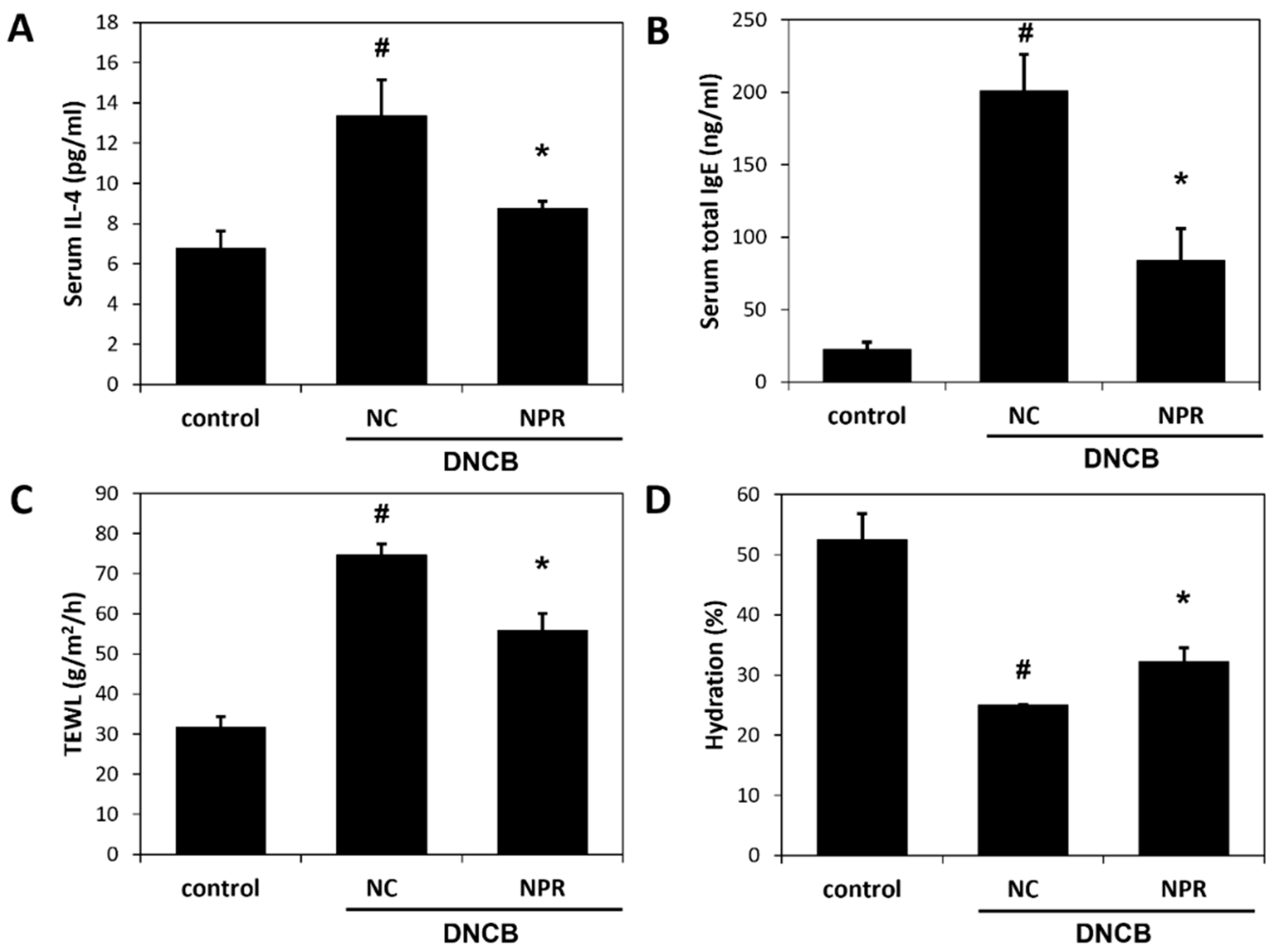 Antioxidants 12 00873 g004 Antioxidants 12 00873 g004