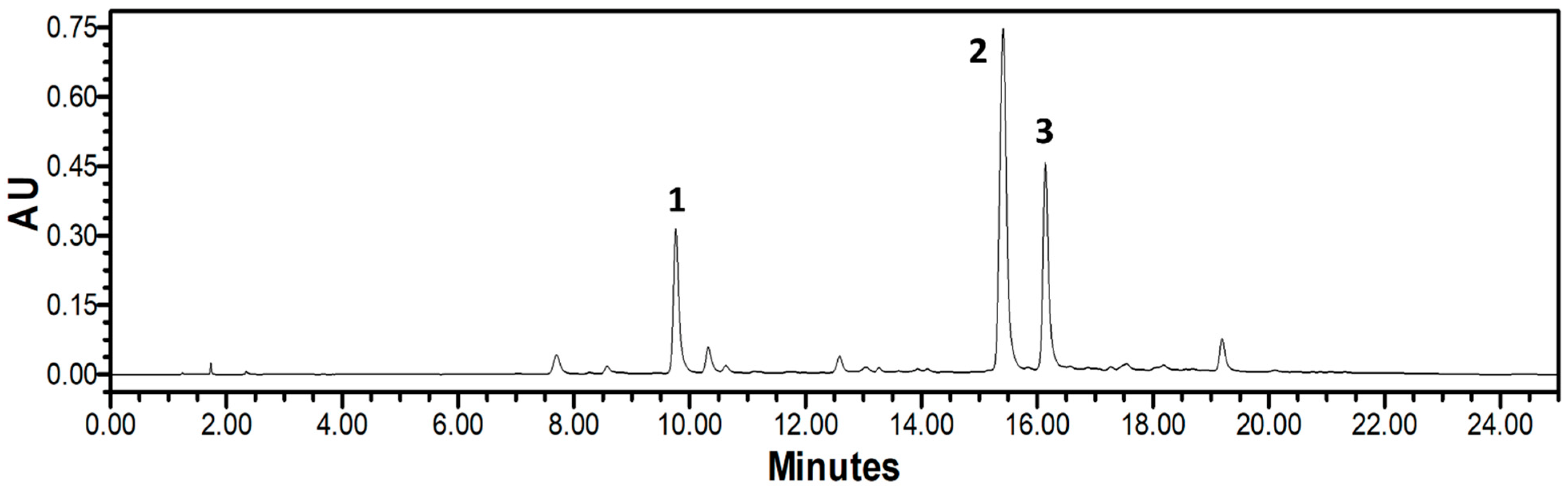 Antioxidants 12 00873 g008 Antioxidants 12 00873 g008