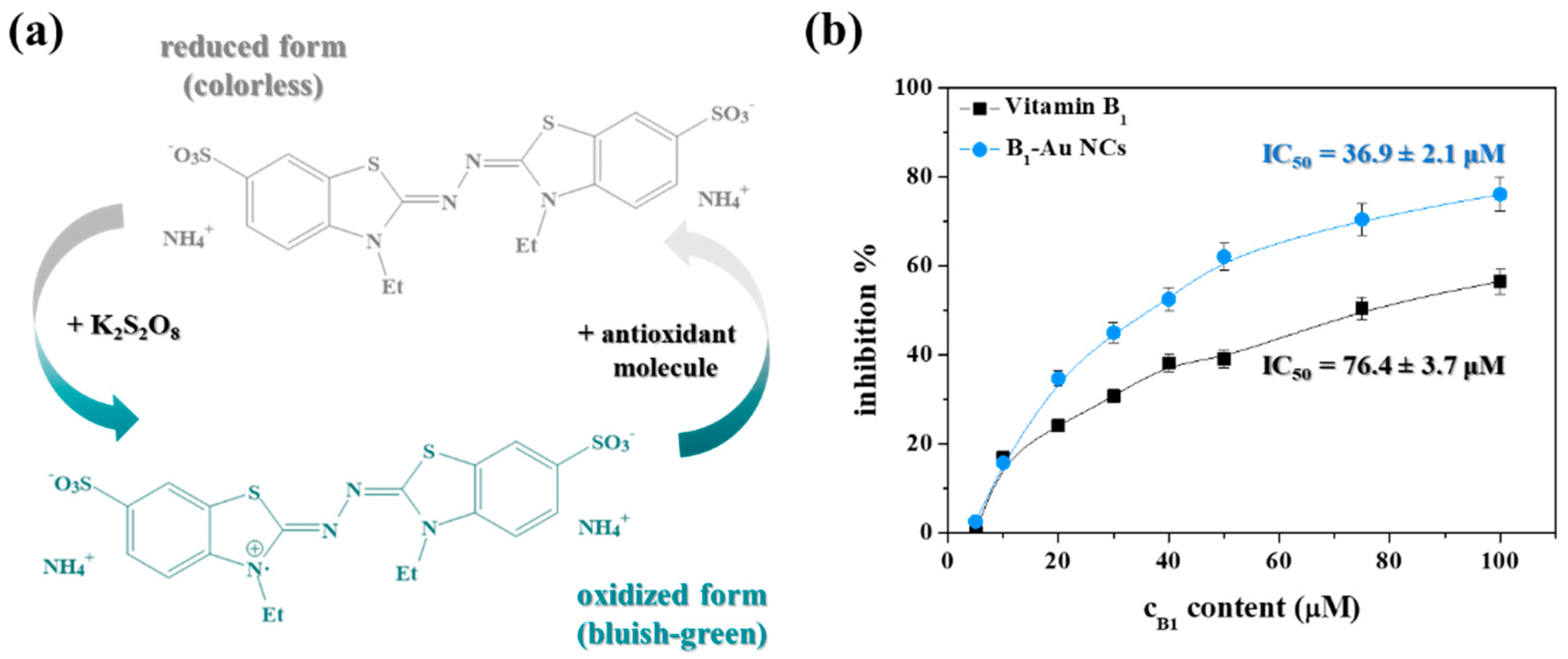 Antioxidants 12 00874 g002