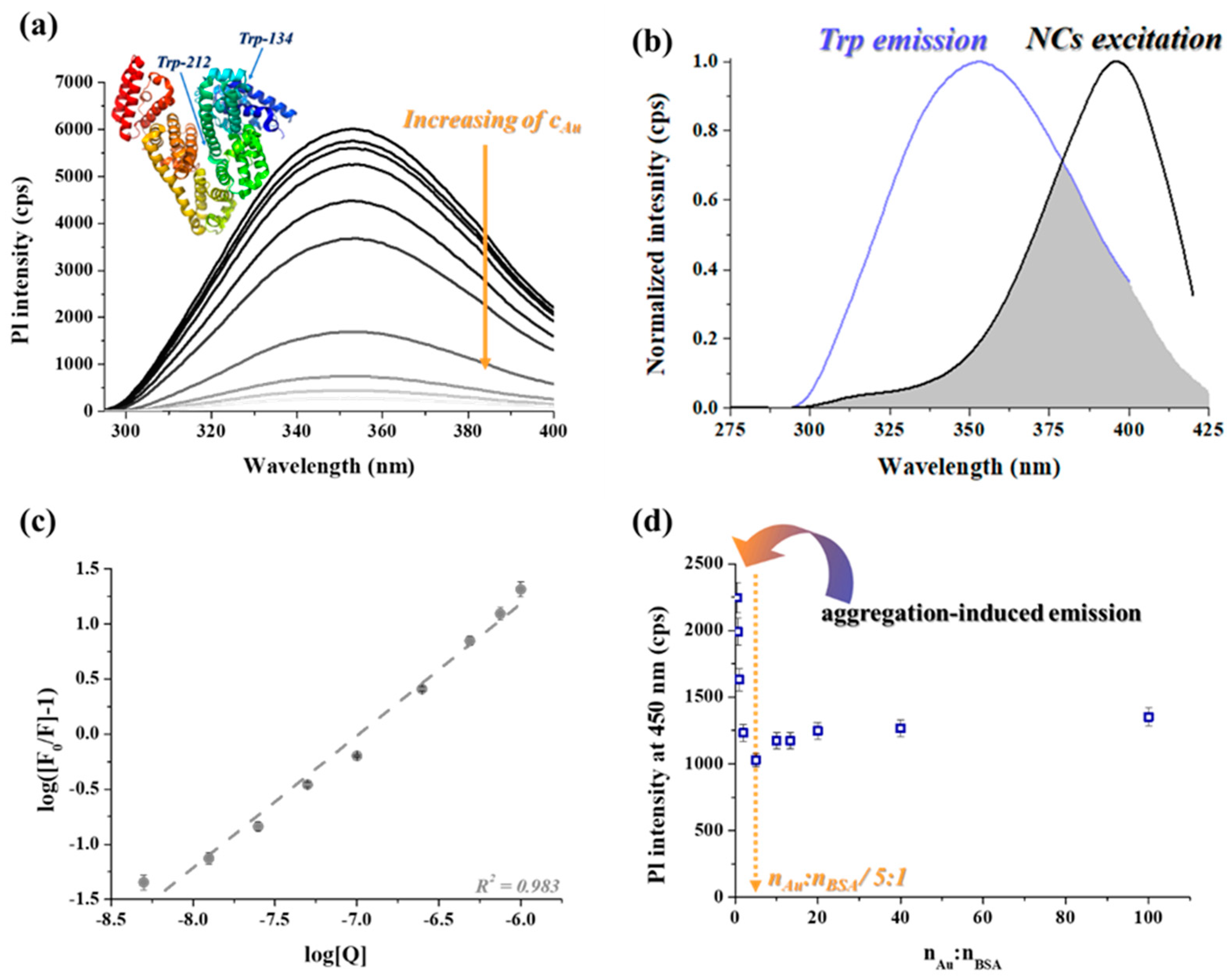 Antioxidants 12 00874 g004