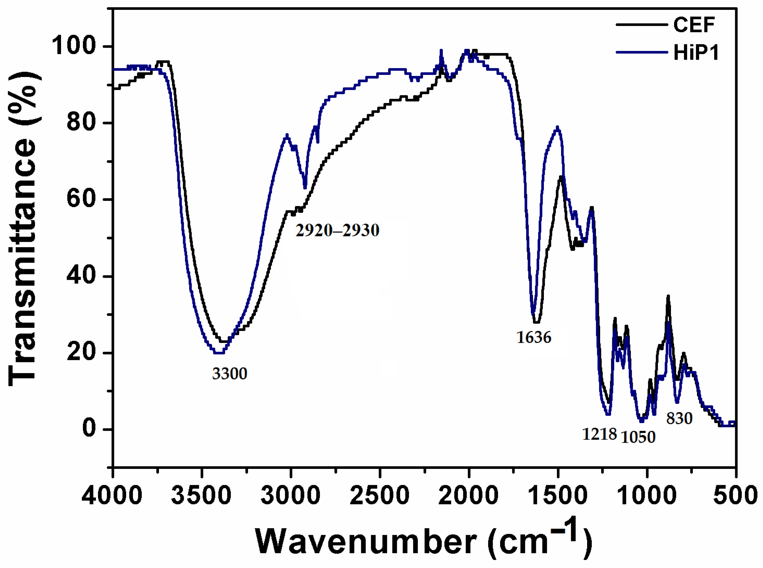 Antioxidants 12 00876 g002