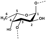 Antioxidants 12 00876 i003