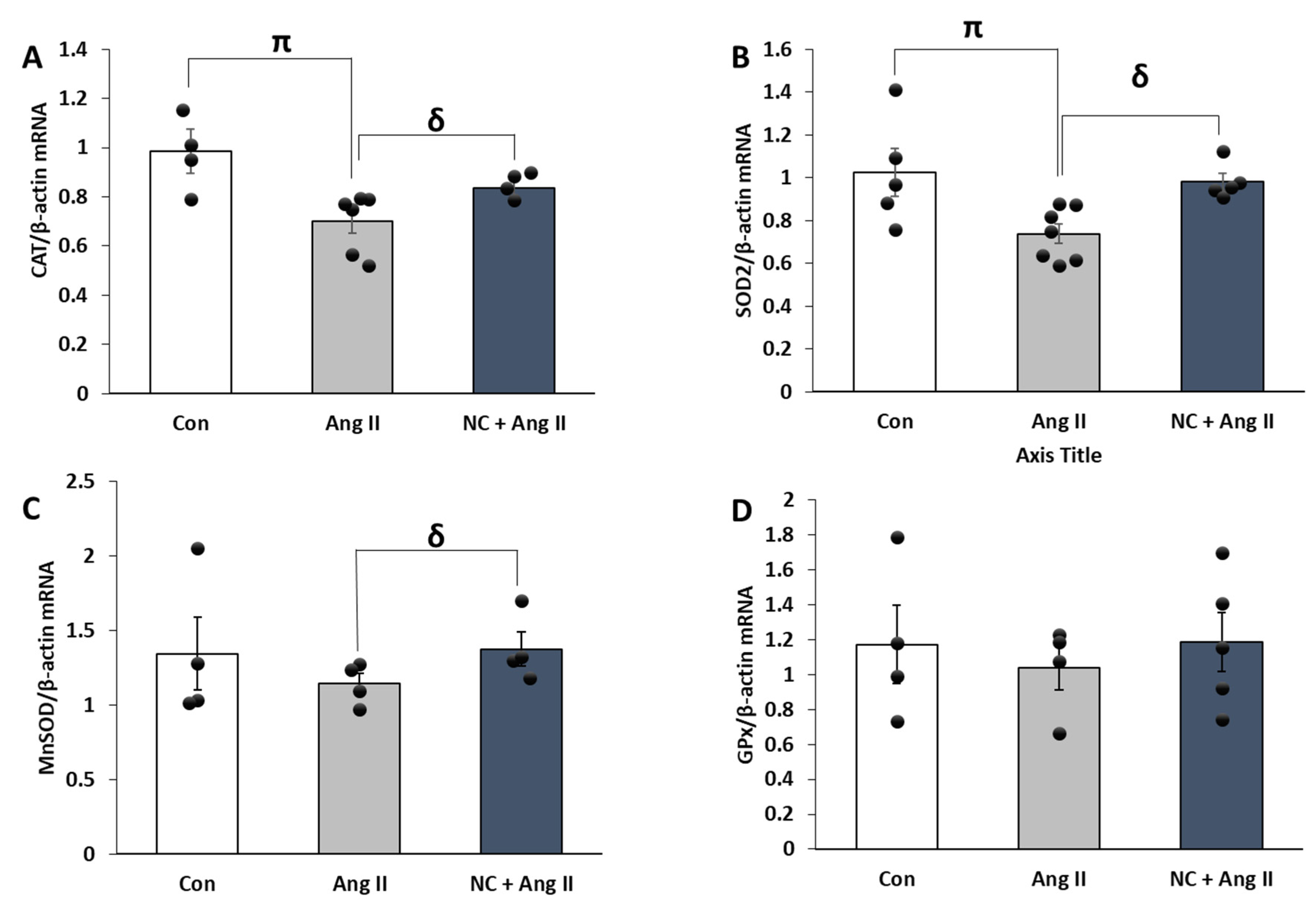 Antioxidants 12 00877 g006
