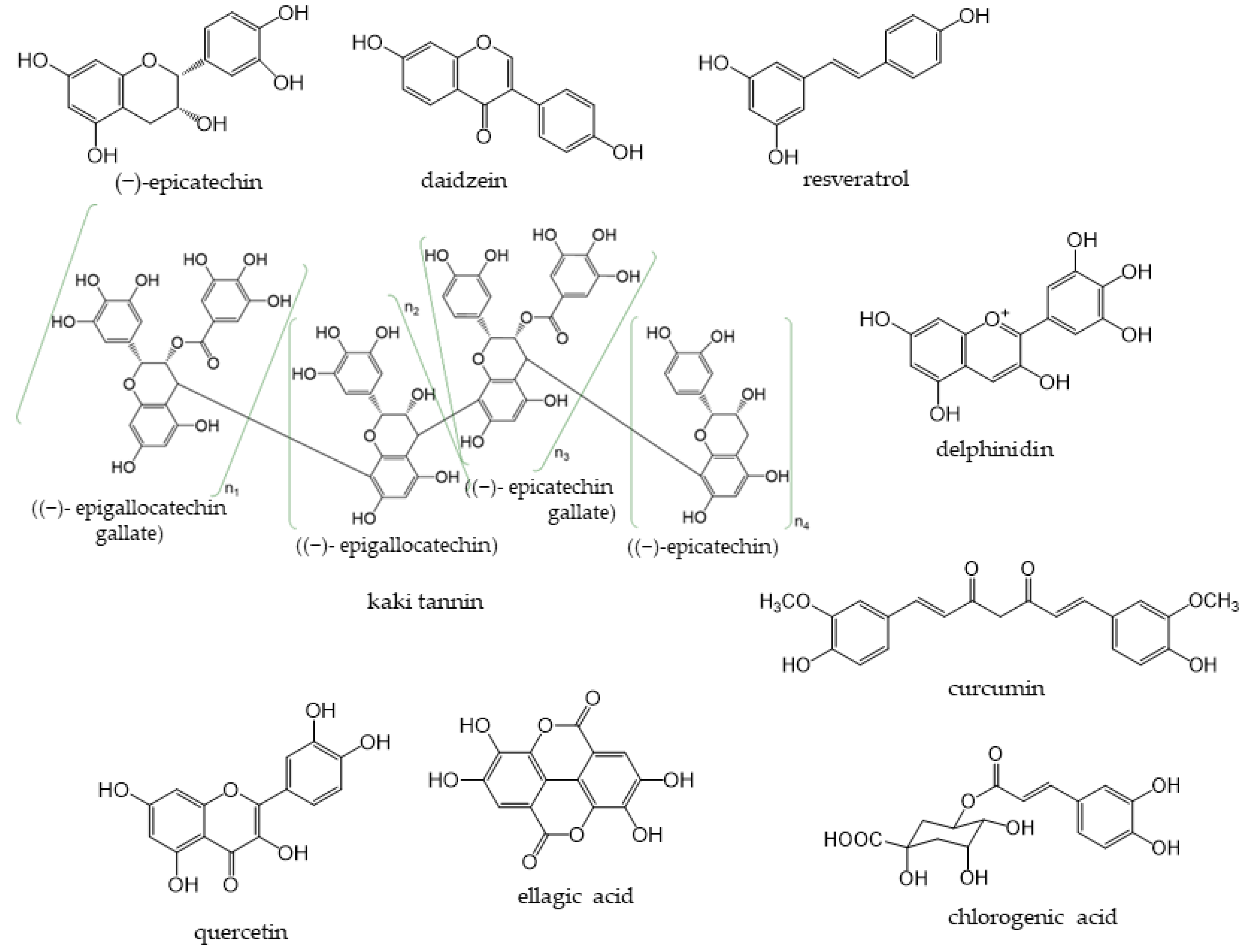 Antioxidants Free FullText Dietary Phenolic Compounds Their