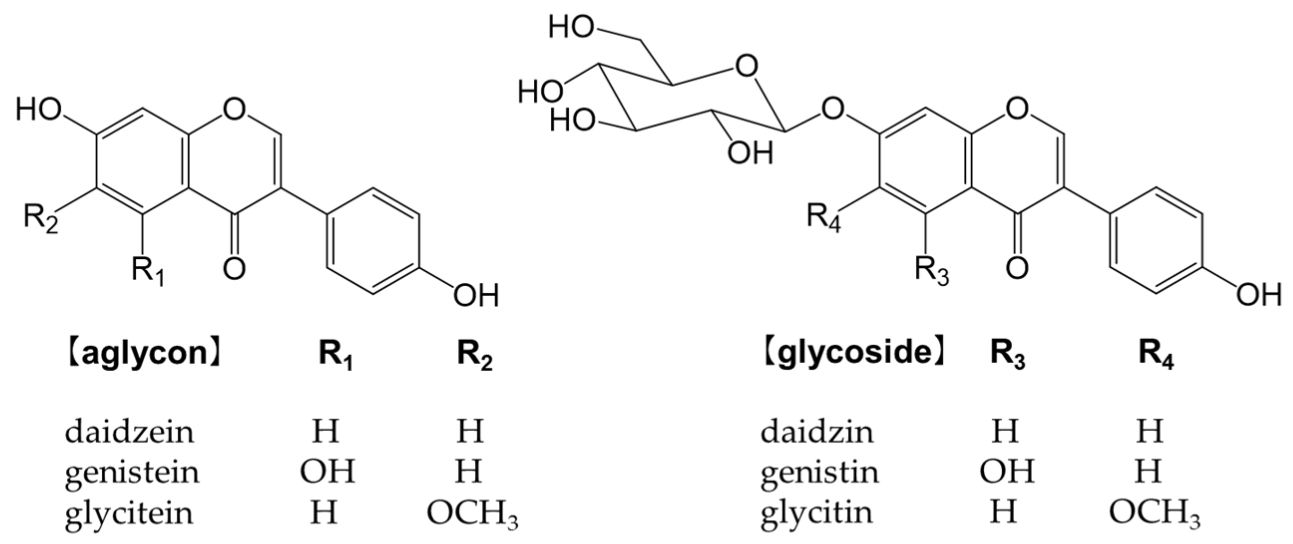 Antioxidants Free FullText Dietary Phenolic Compounds Their