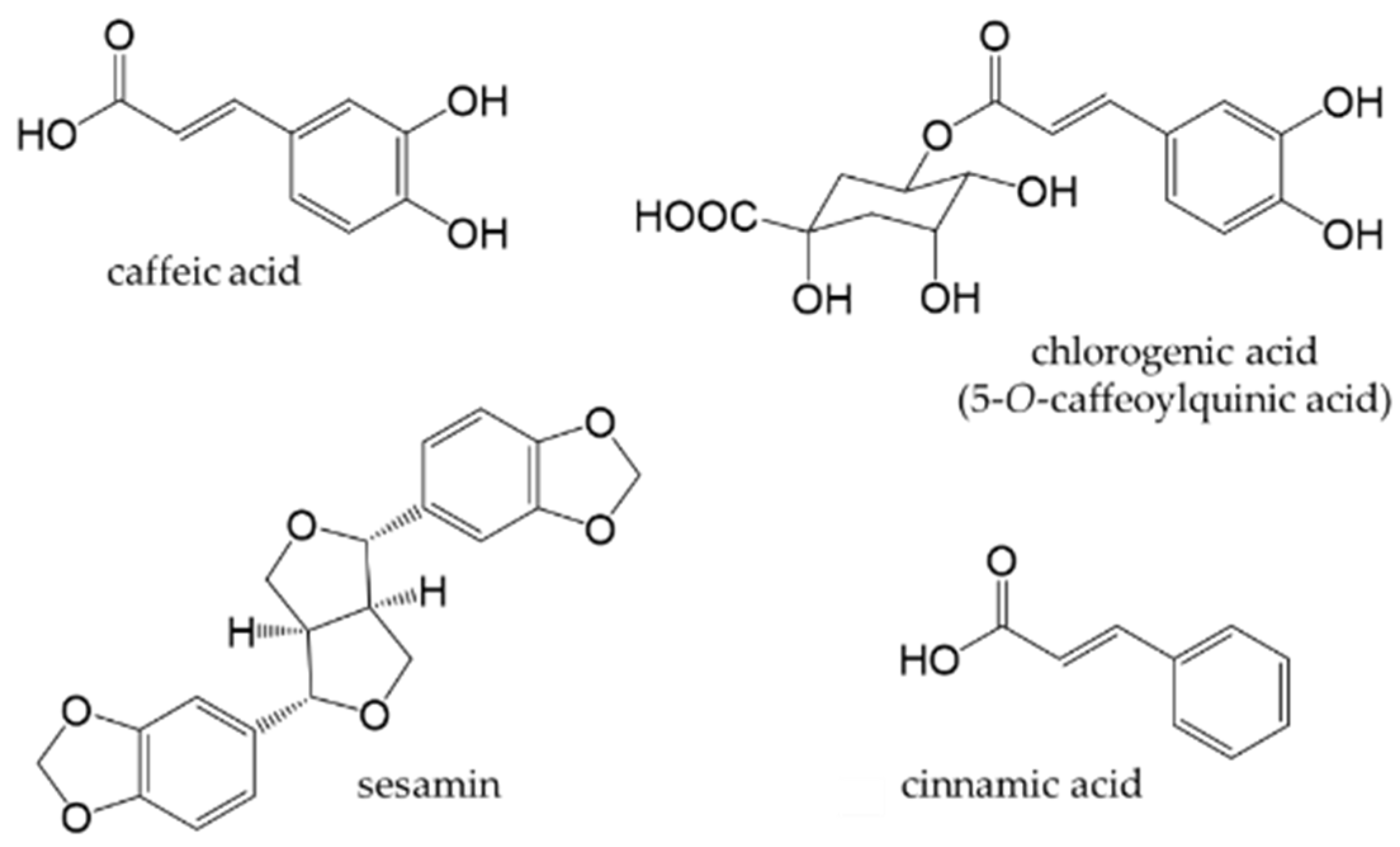Antioxidants Free FullText Dietary Phenolic Compounds Their
