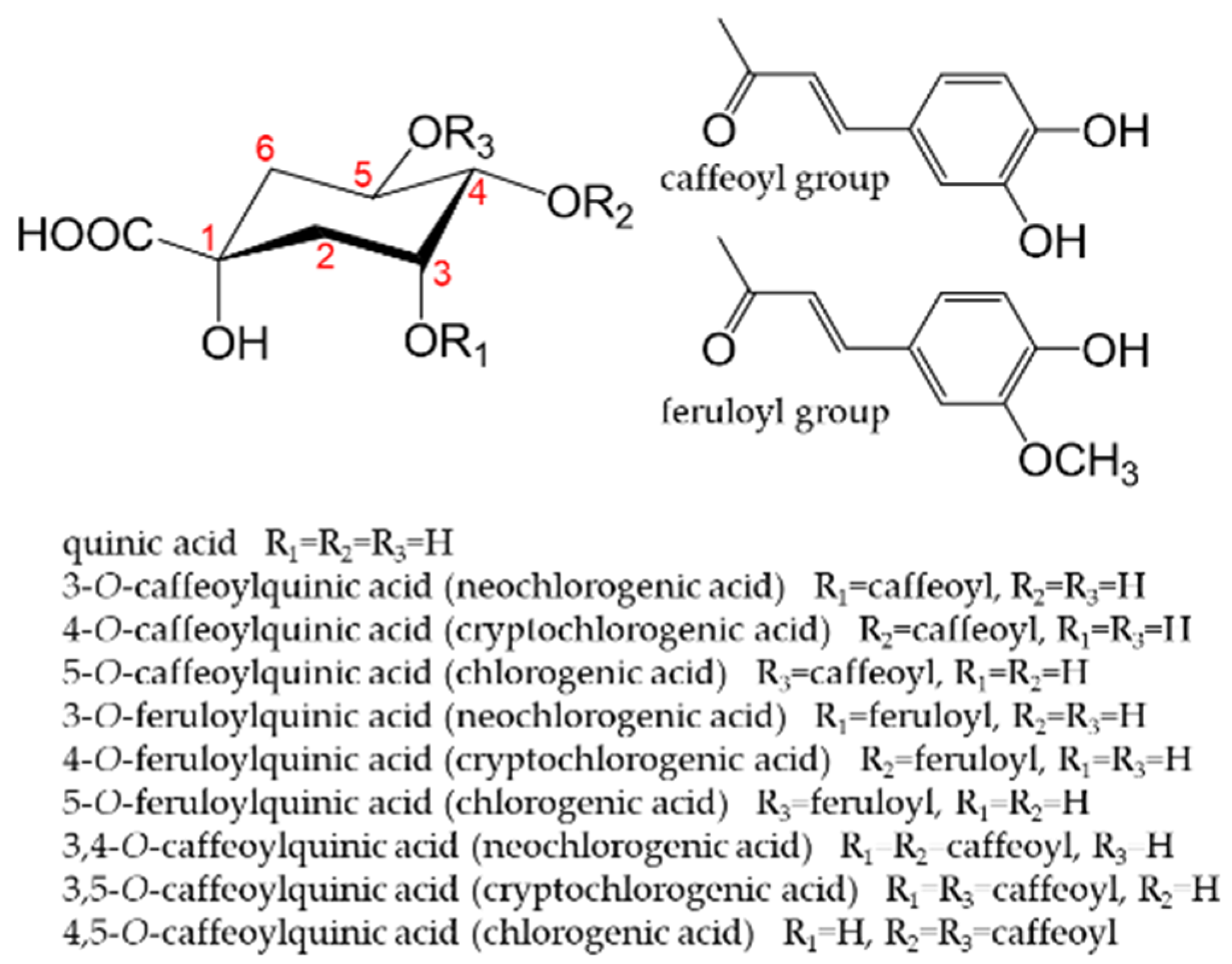 Antioxidants Free FullText Dietary Phenolic Compounds Their Health Benefits and