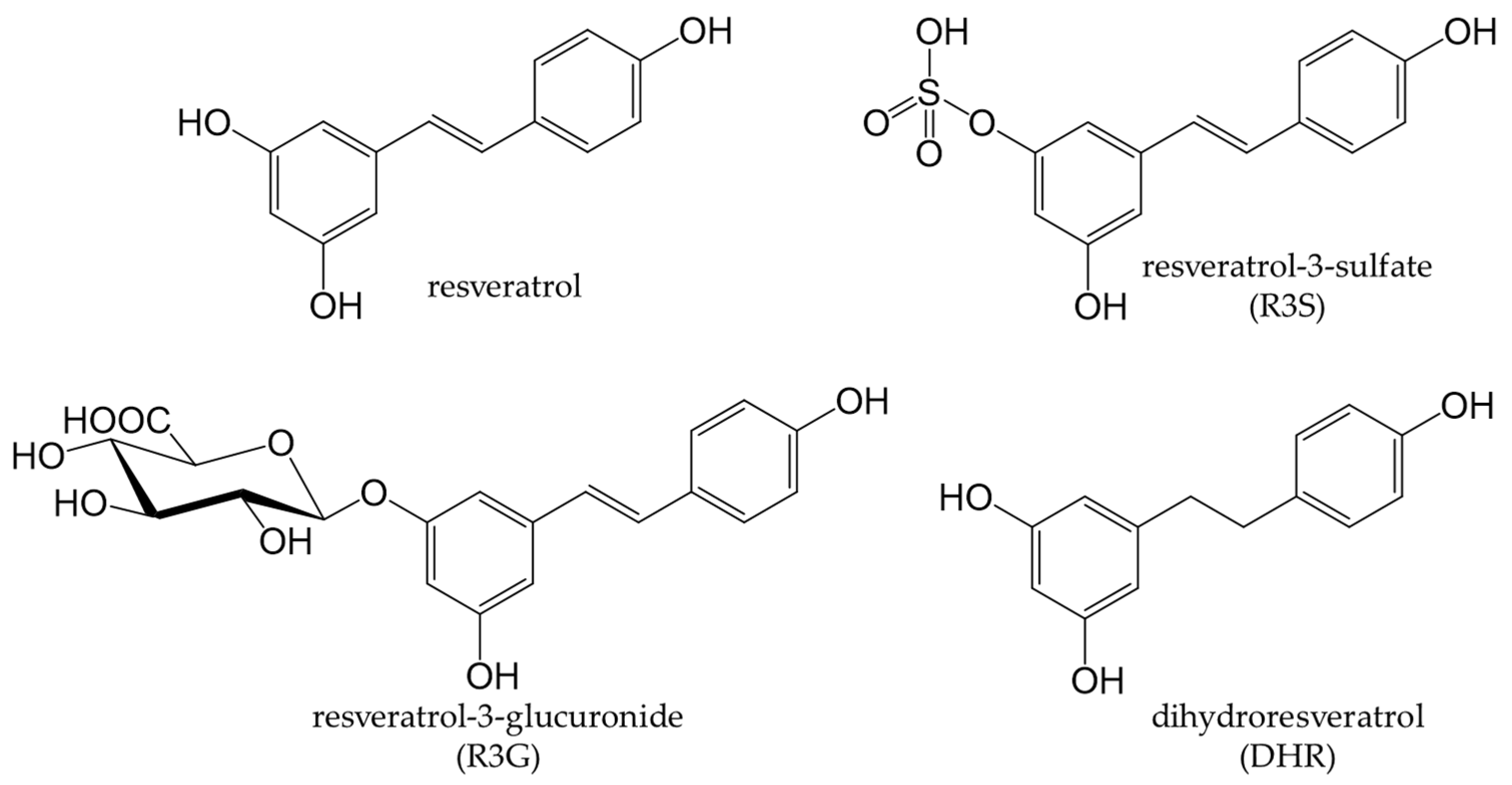 Antioxidants Free FullText Dietary Phenolic Compounds Their
