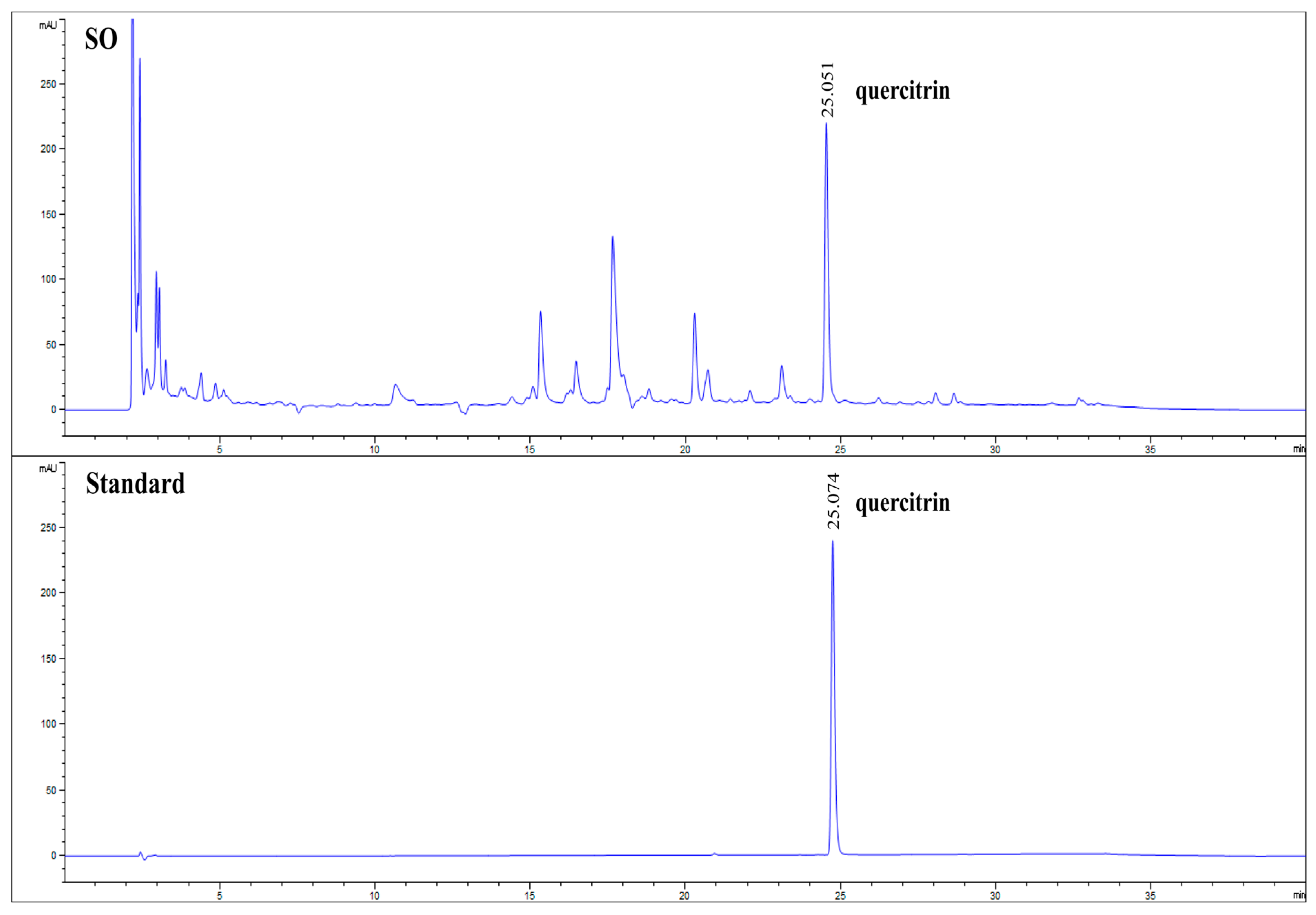 Antioxidants 12 00882 g001