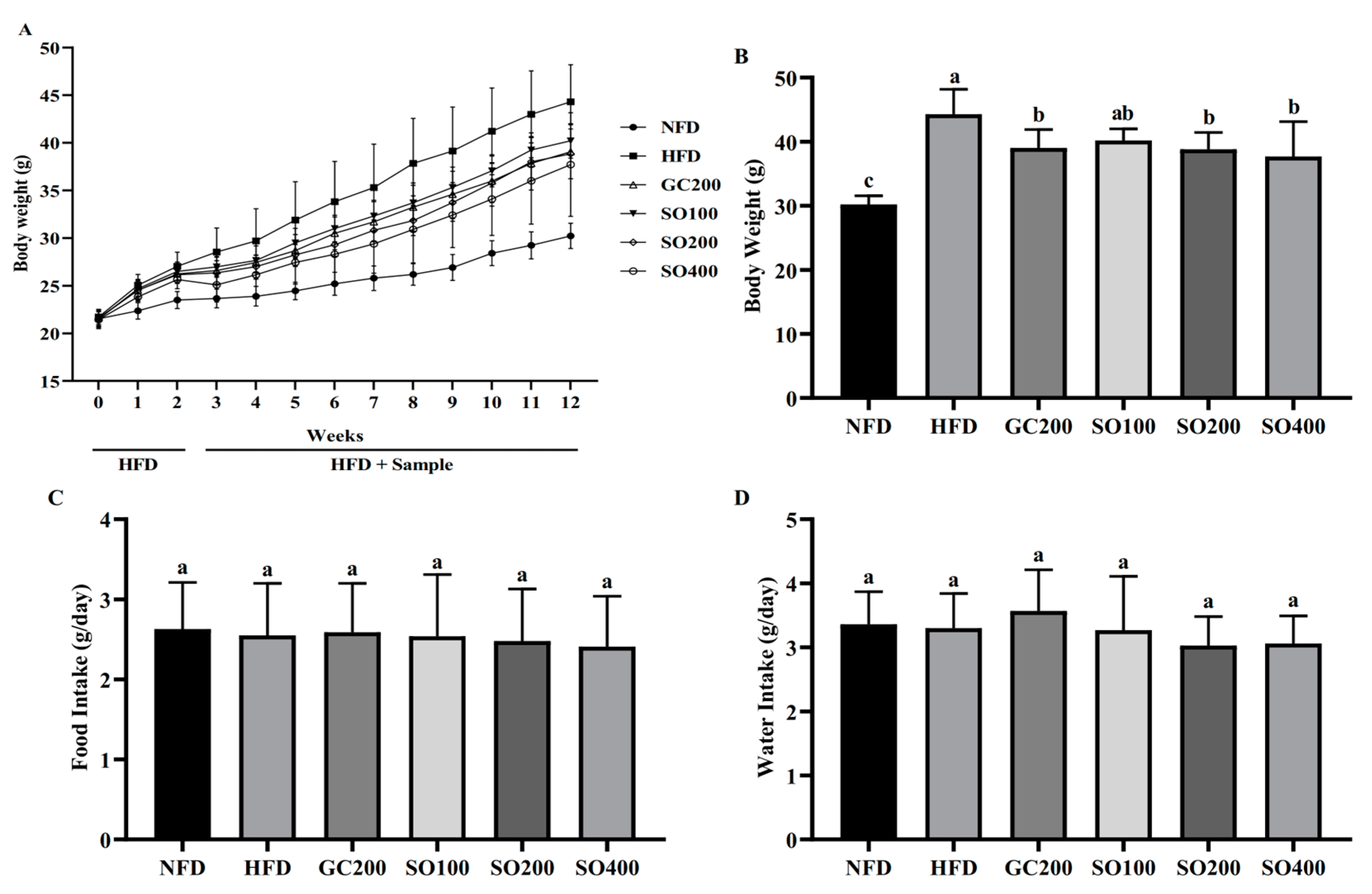 Antioxidants 12 00882 g004