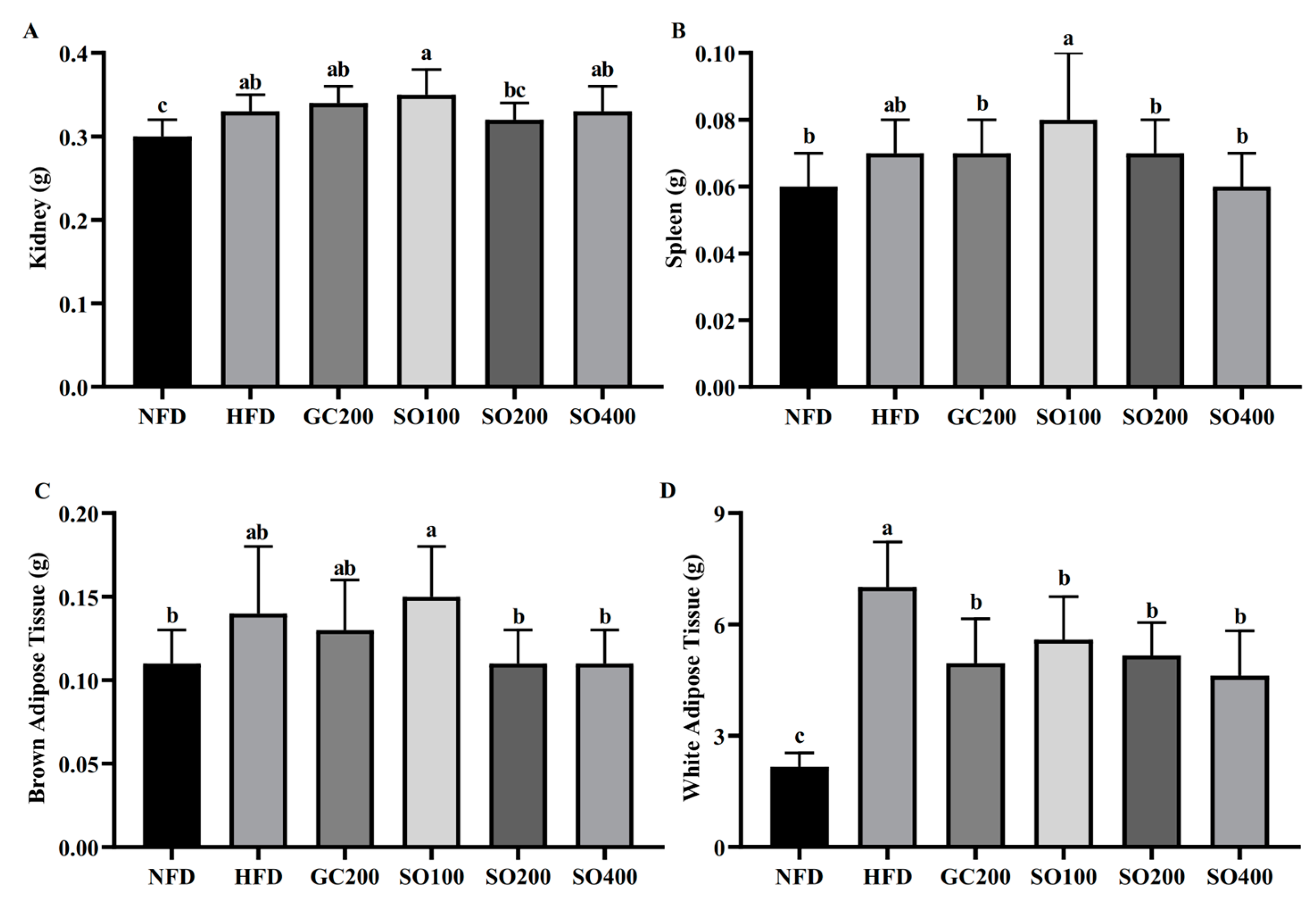 Antioxidants 12 00882 g005