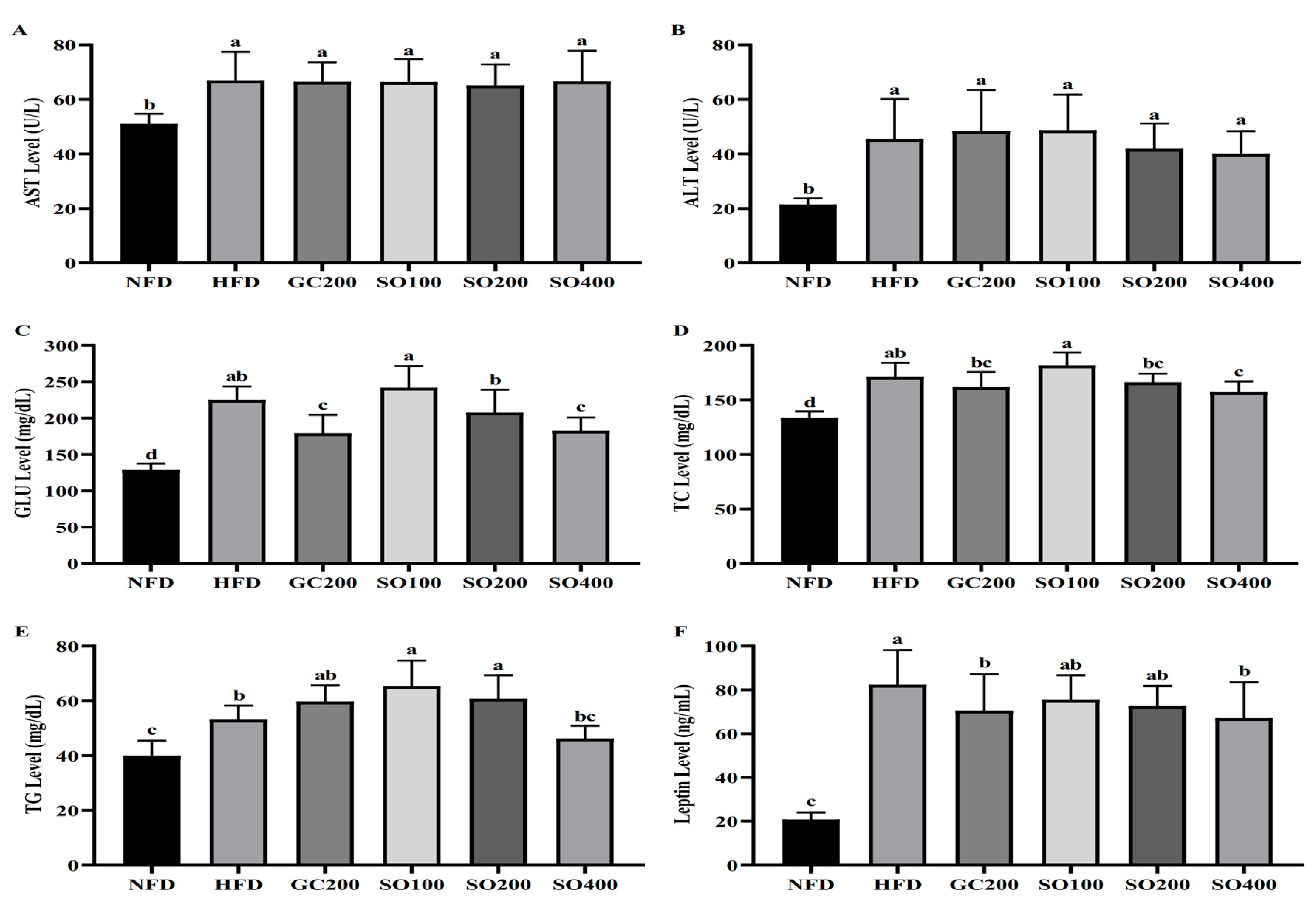 Antioxidants 12 00882 g007
