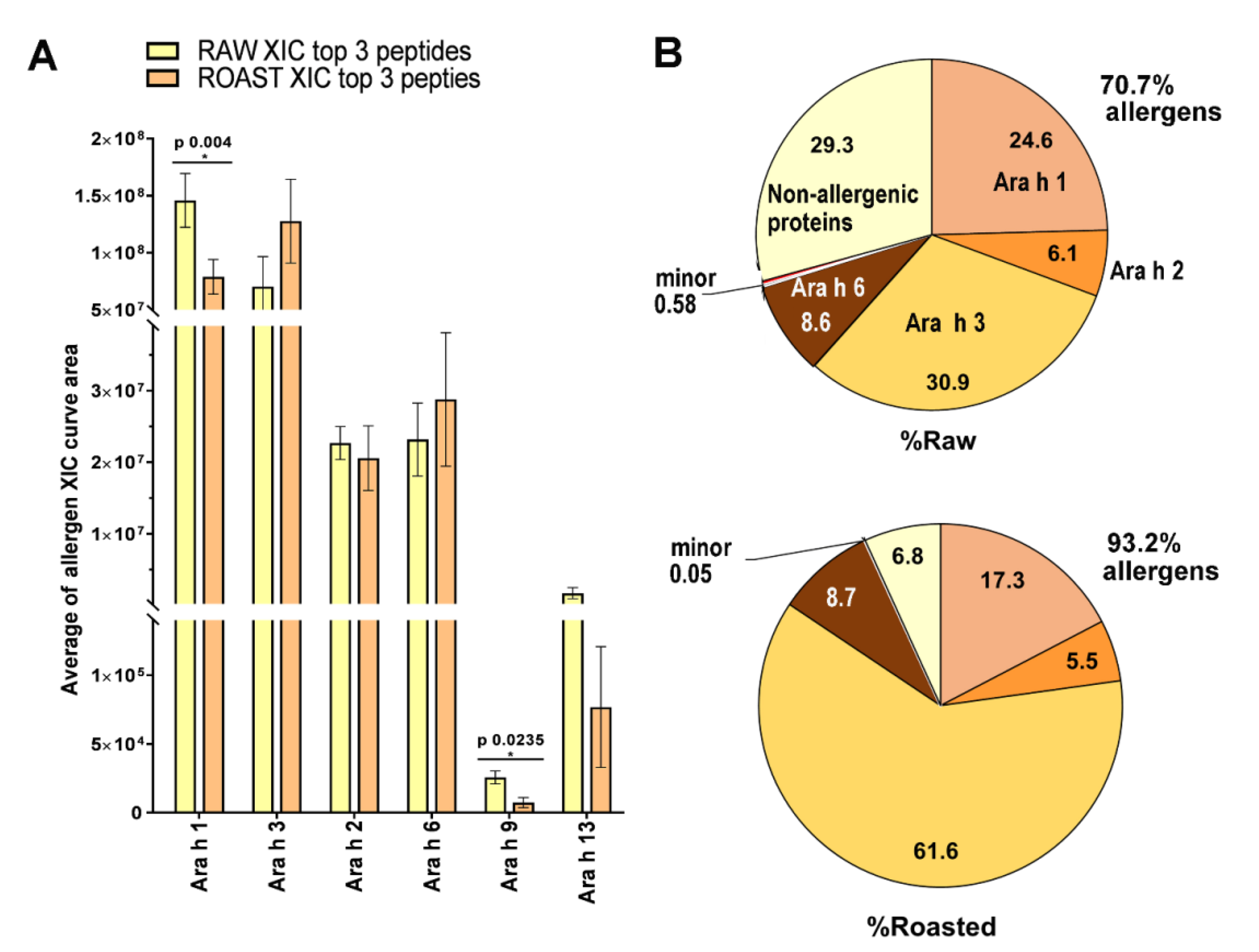 Antioxidants 12 00886 g001 Antioxidants 12 00886 g001